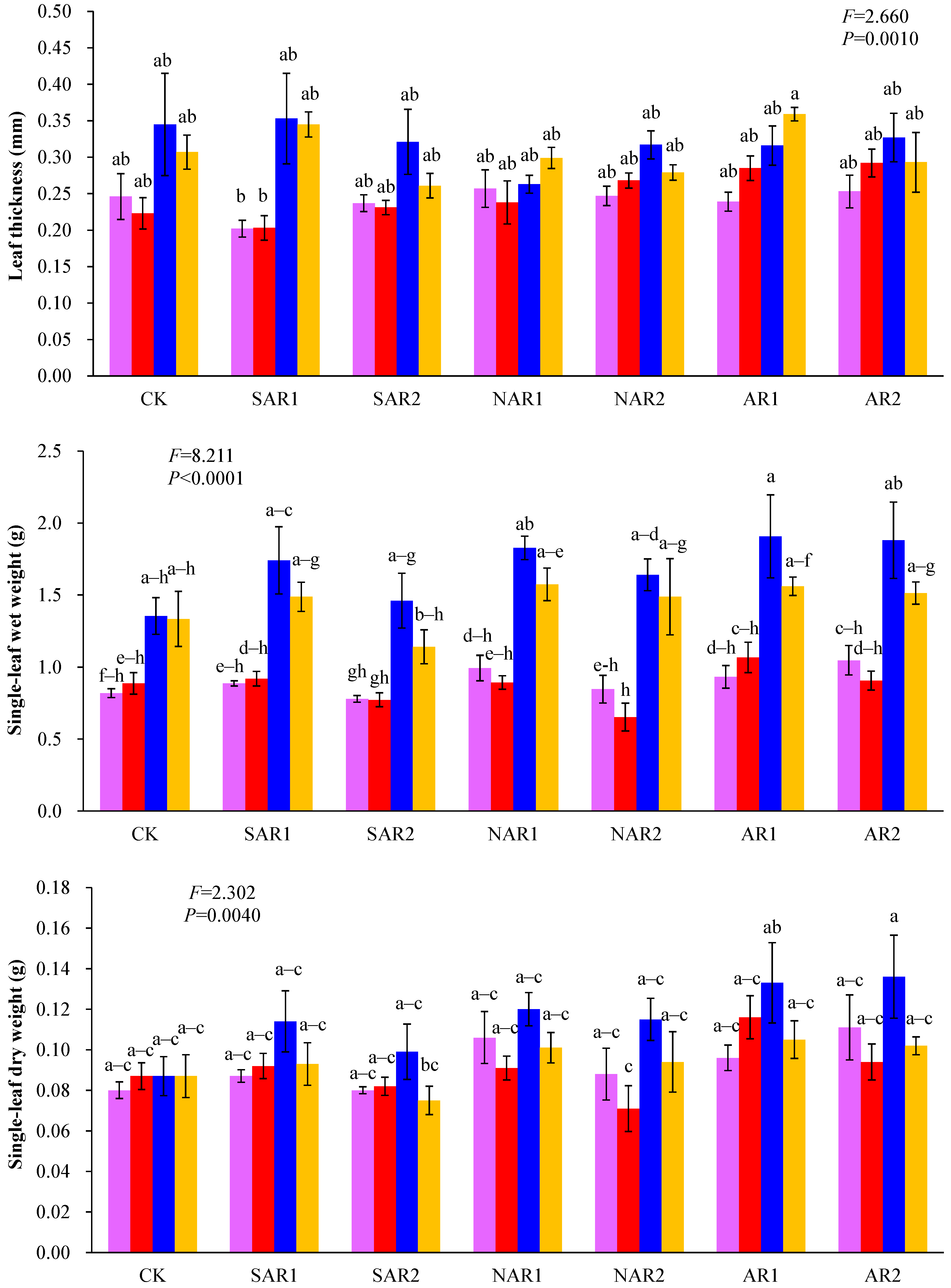 Atmosphere 15 00029 g001c