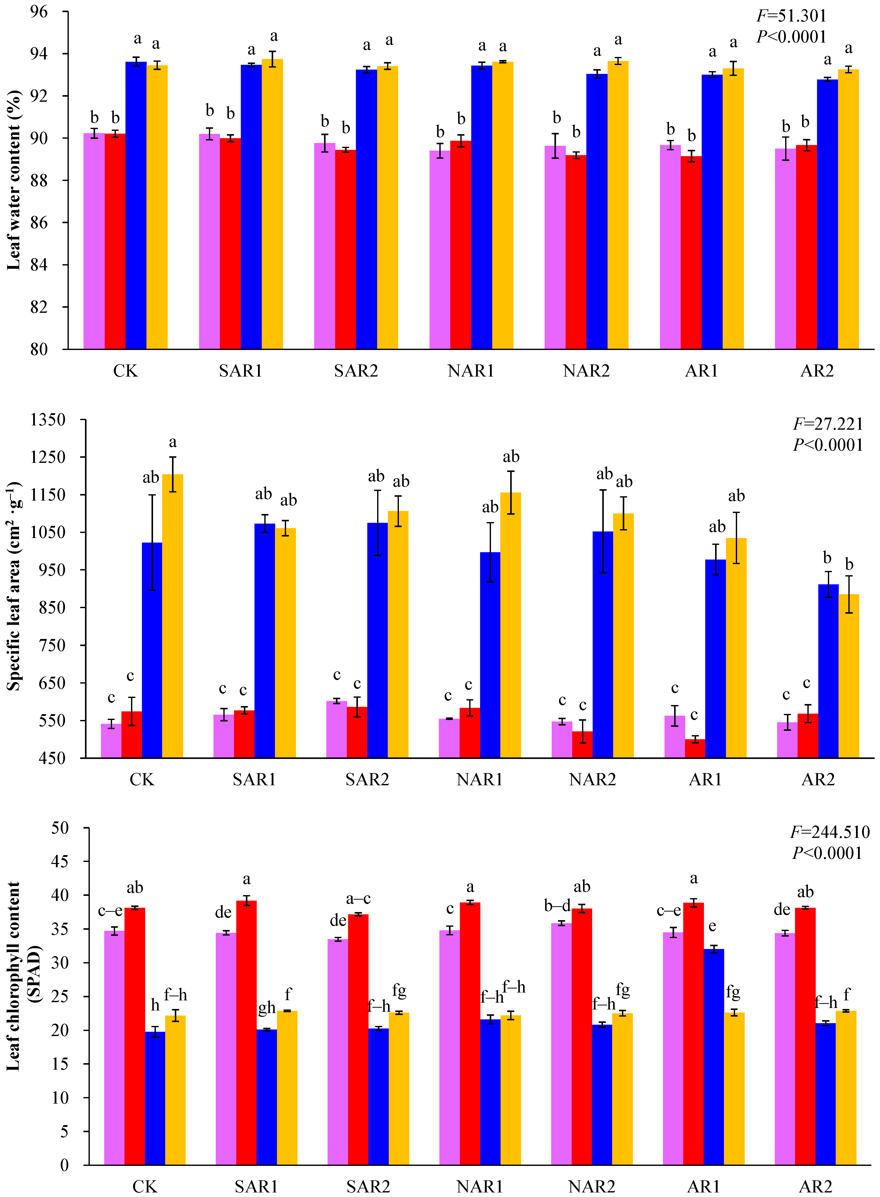 Atmosphere 15 00029 g001d