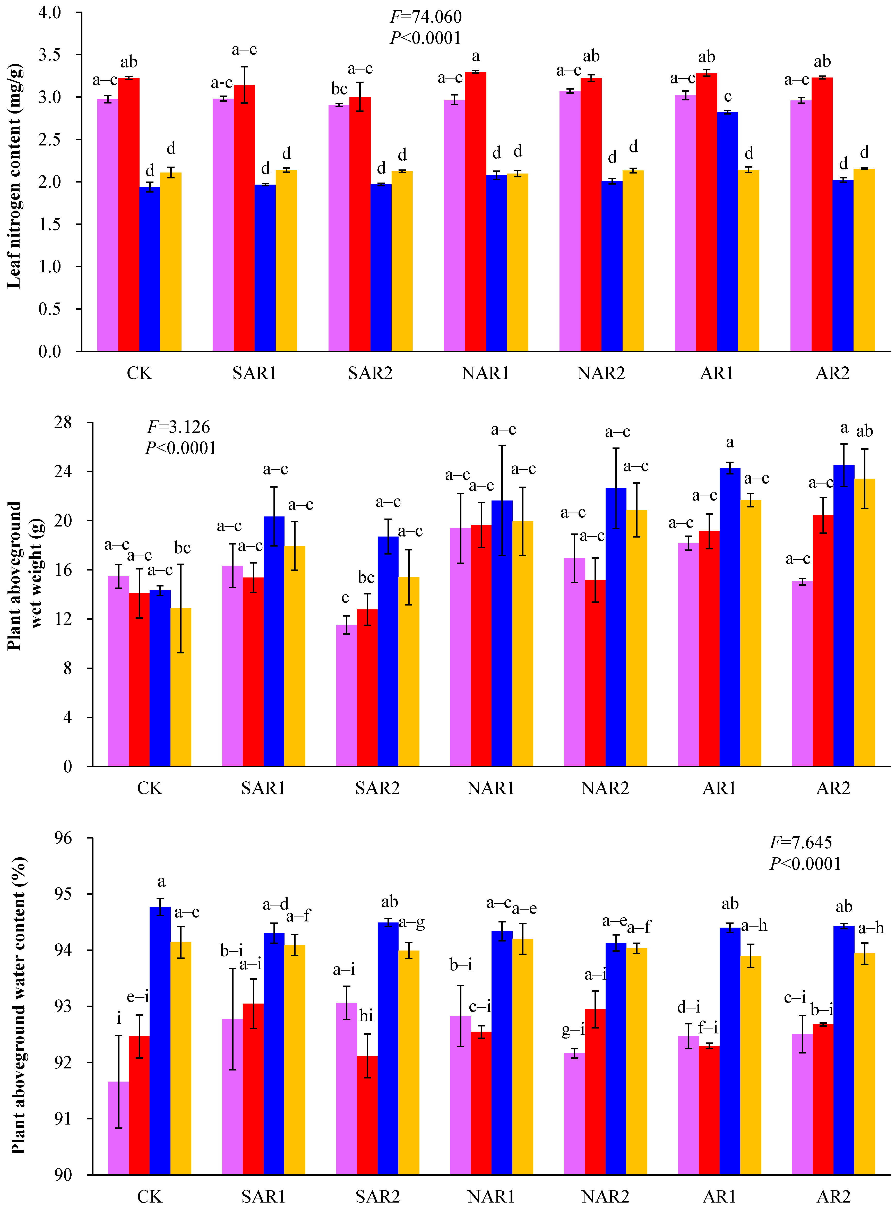 Atmosphere 15 00029 g001e