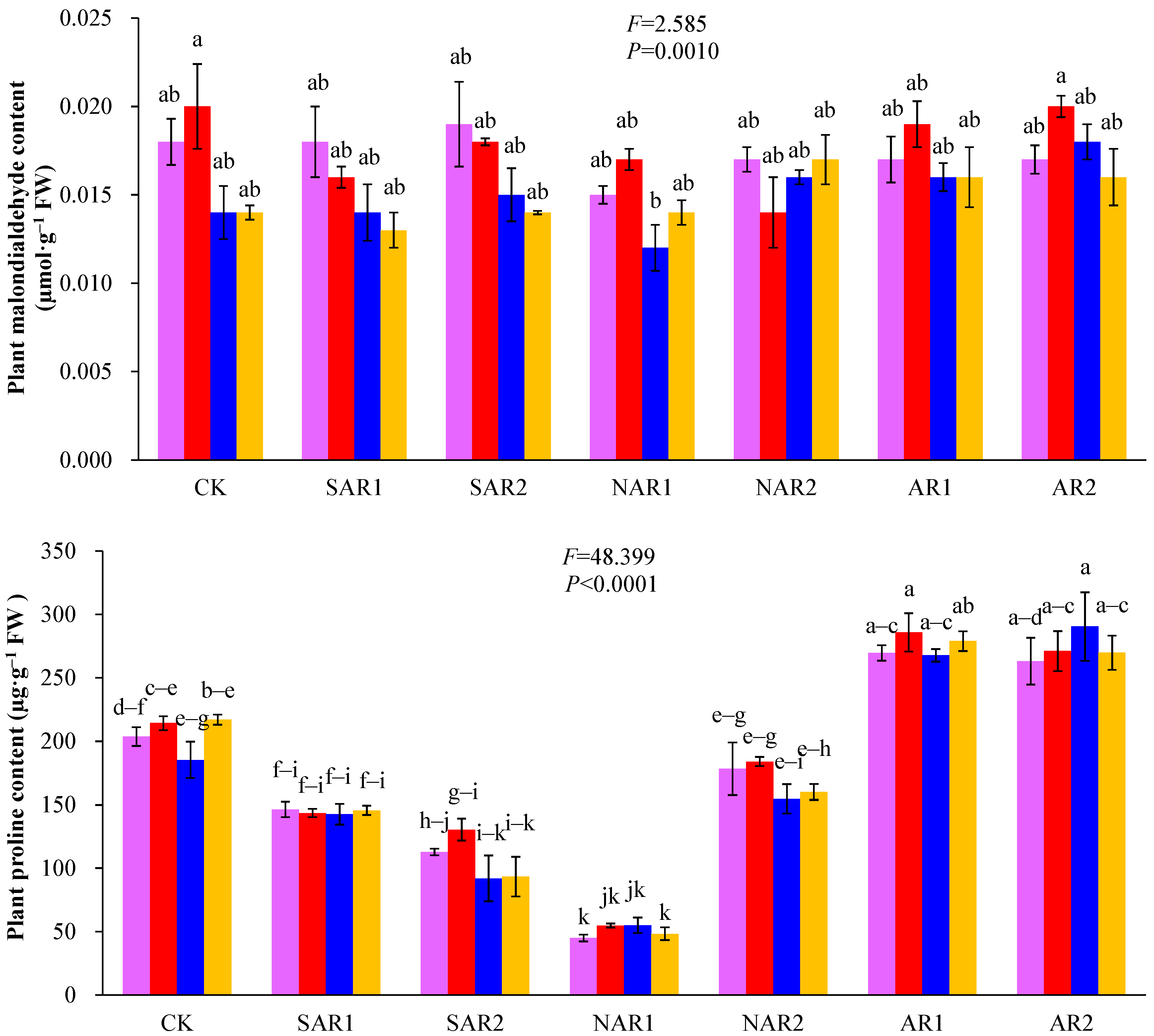 Atmosphere 15 00029 g002a
