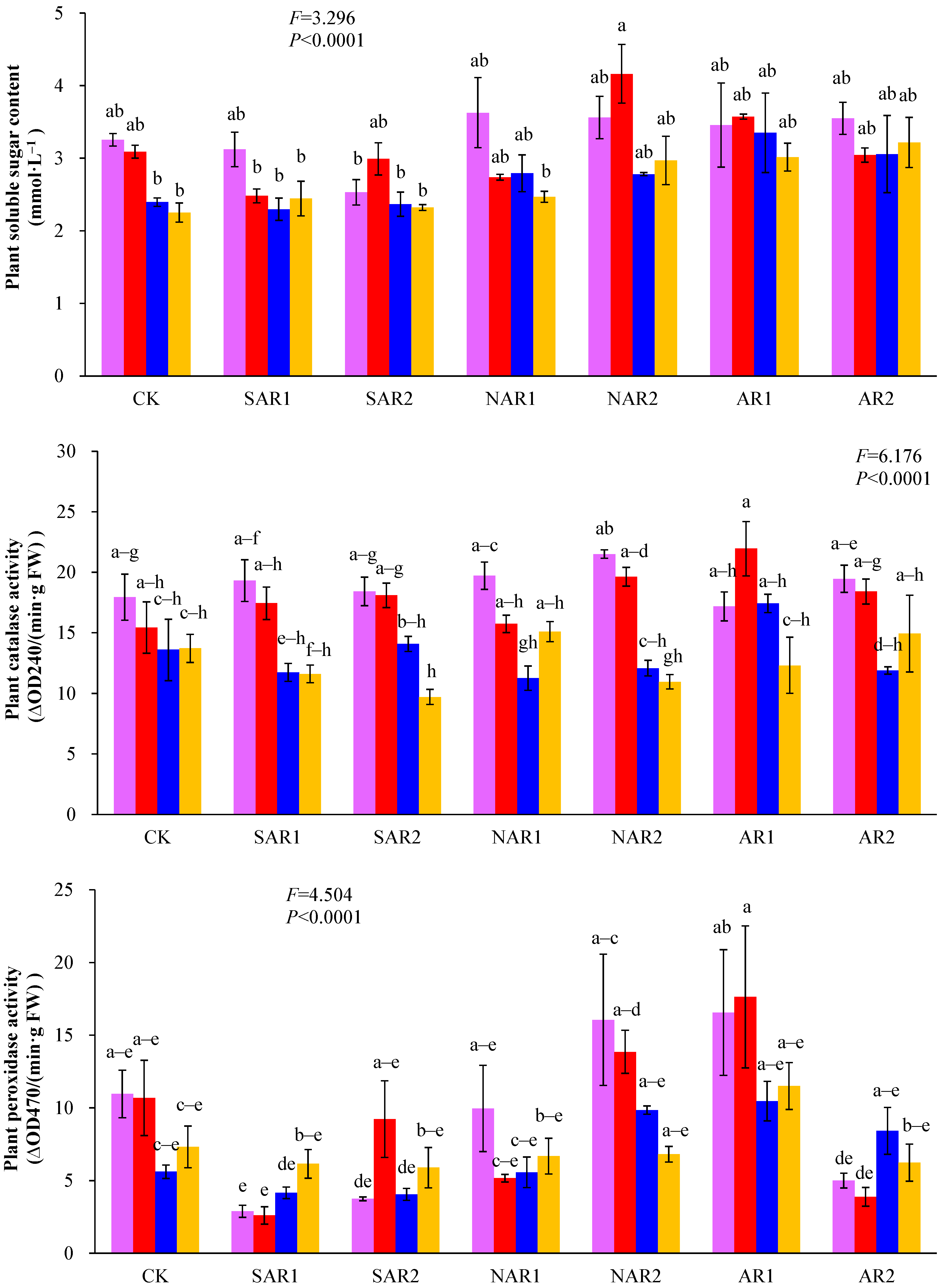 Atmosphere 15 00029 g002b