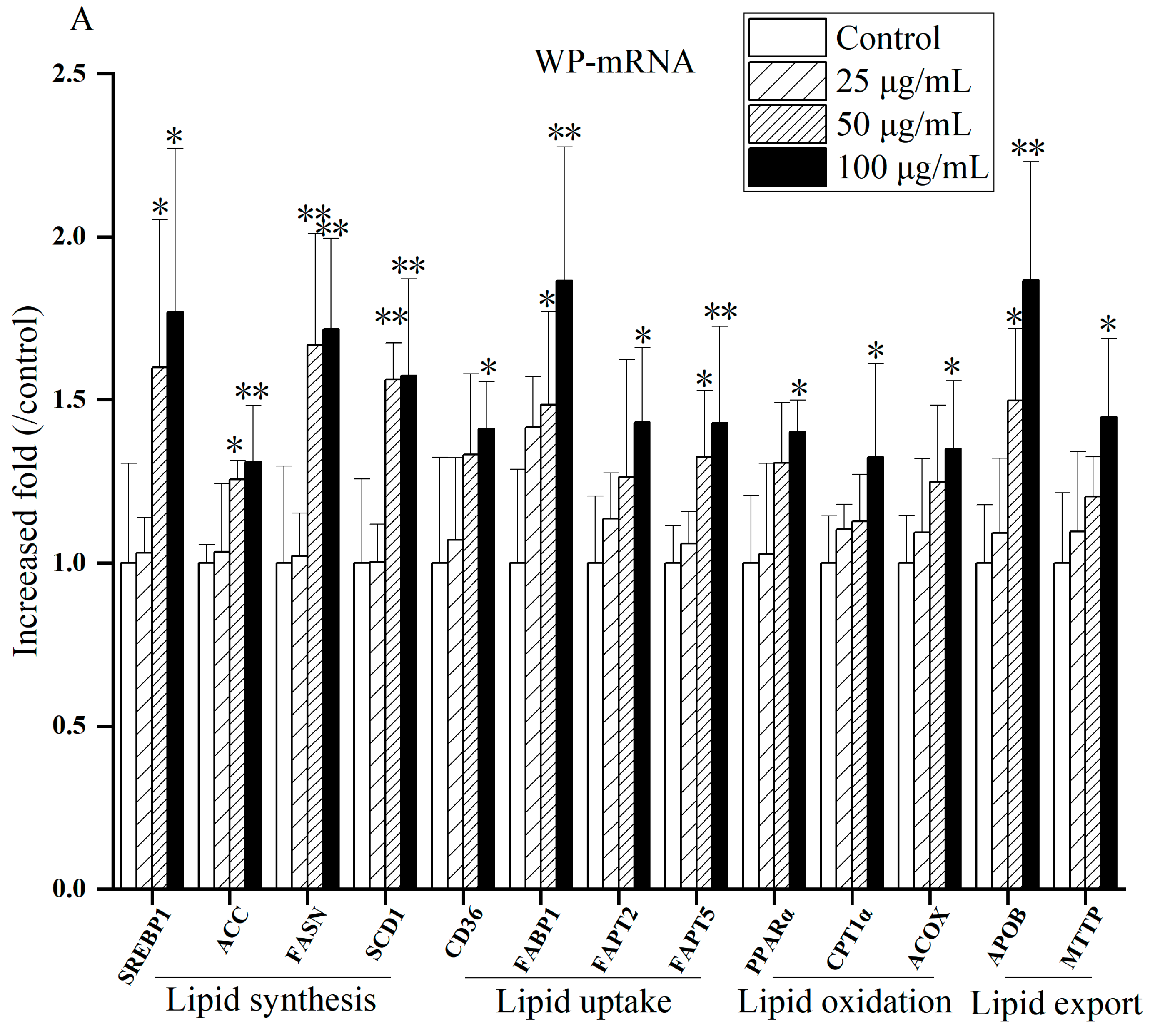 Atmosphere 15 00032 g010a