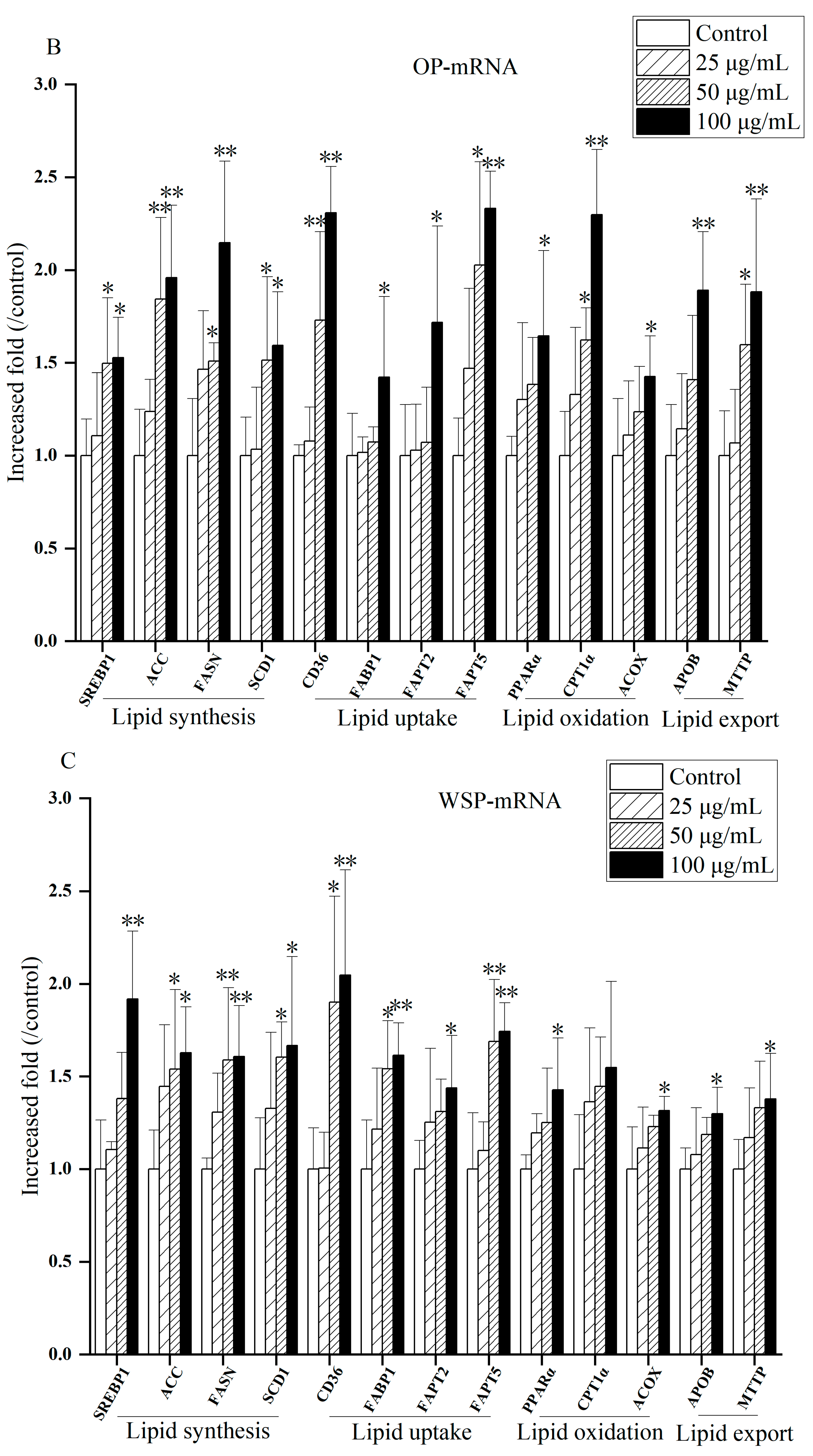 Atmosphere 15 00032 g010b