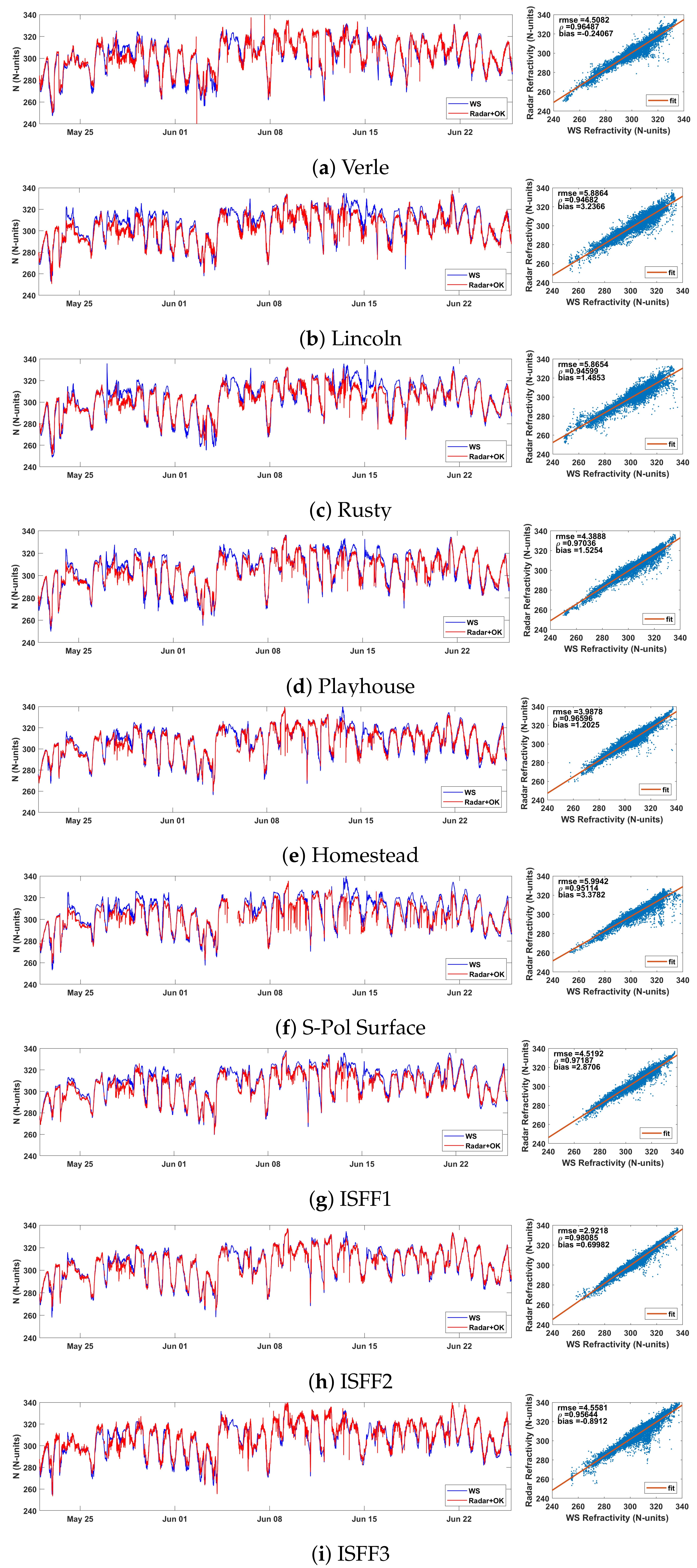Atmosphere 15 00033 g005