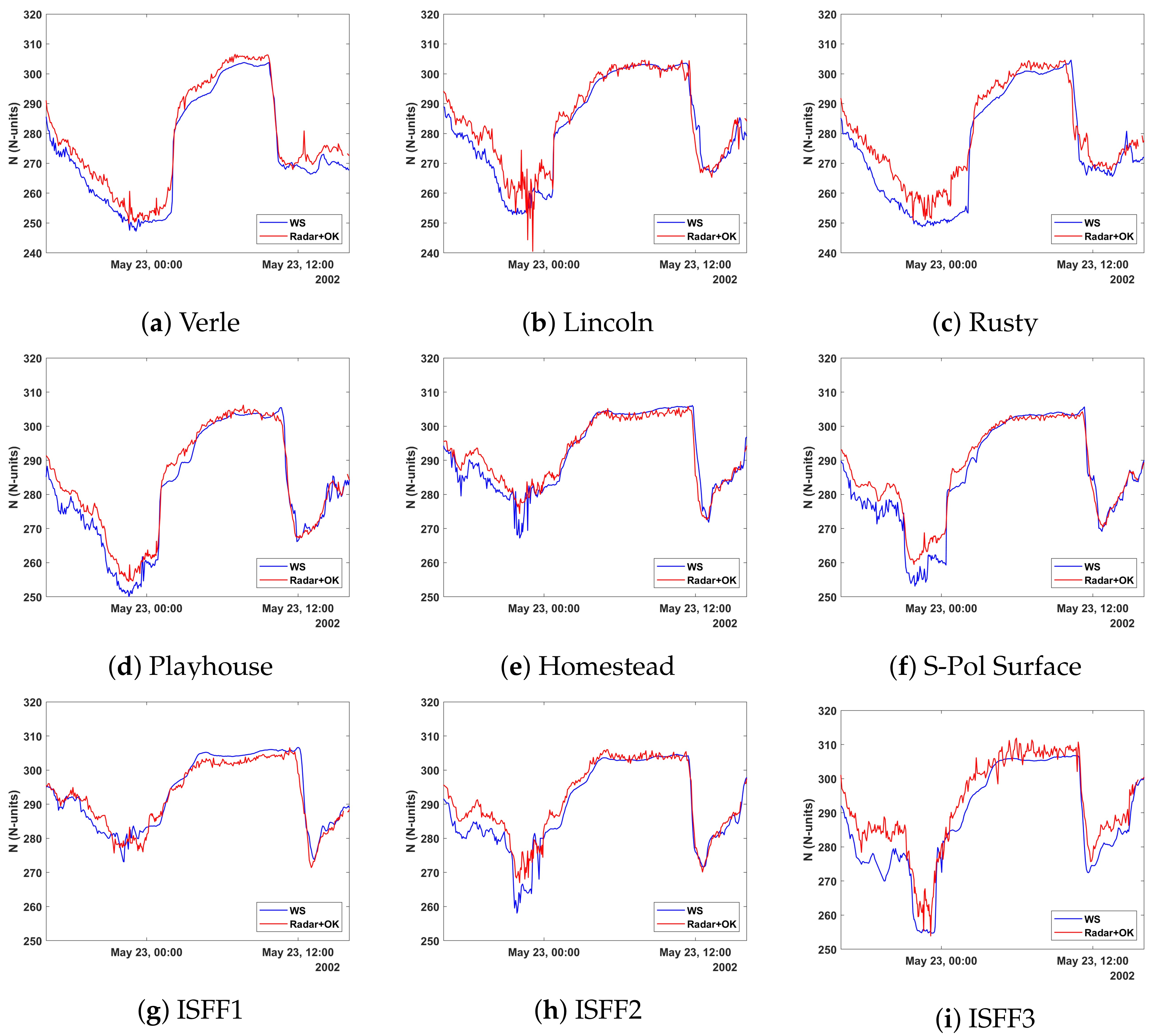 Atmosphere 15 00033 g007