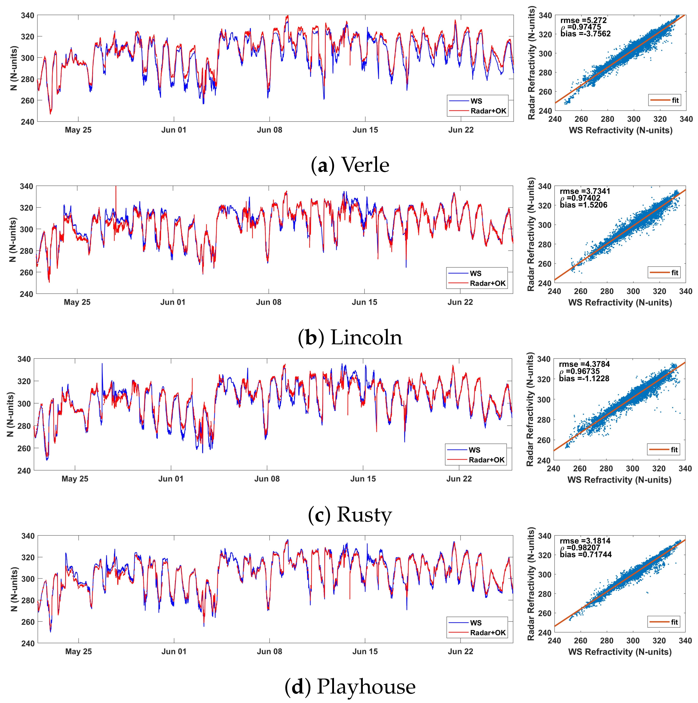 Atmosphere 15 00033 g009a