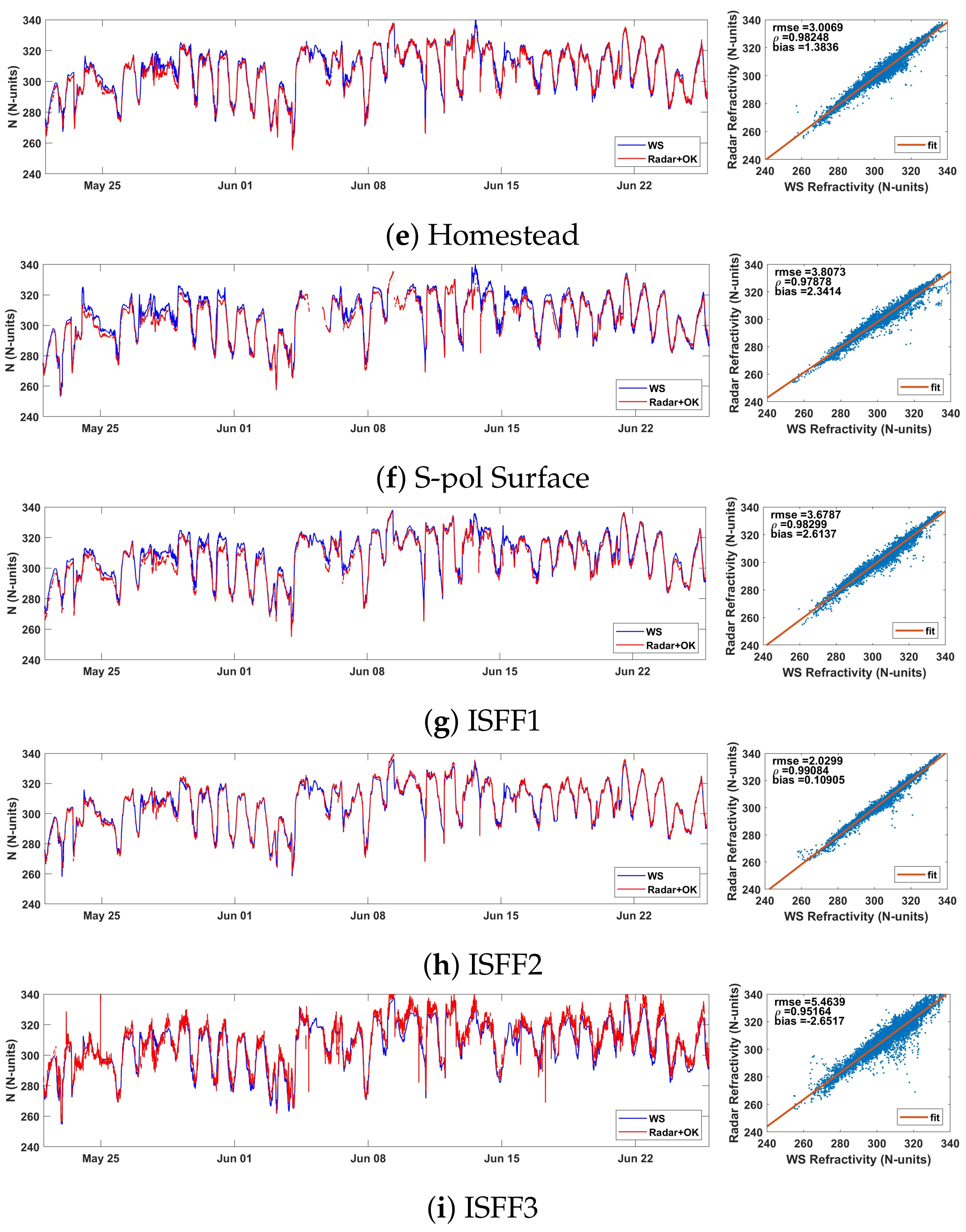Atmosphere 15 00033 g009b