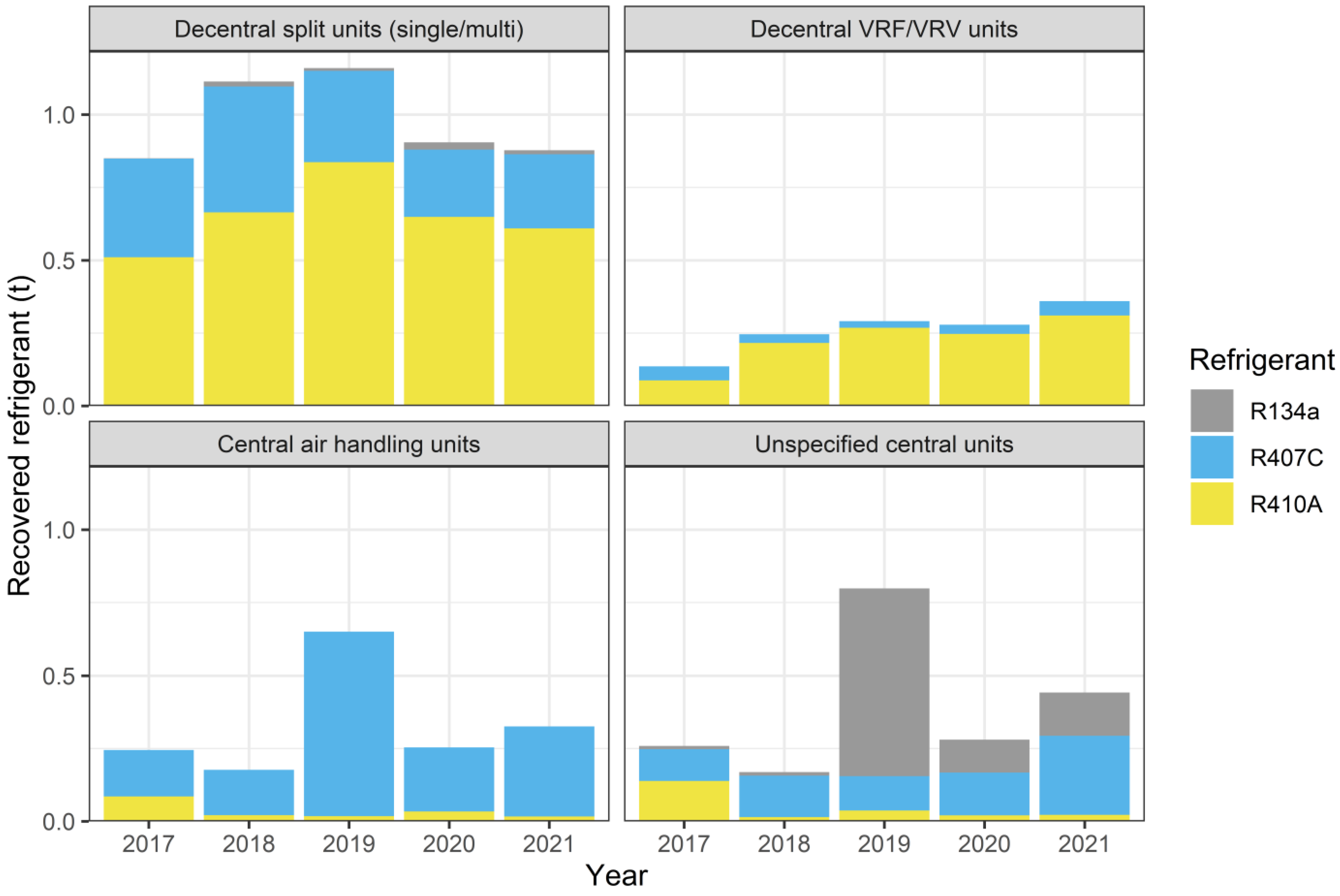 Atmosphere 15 00035 g005