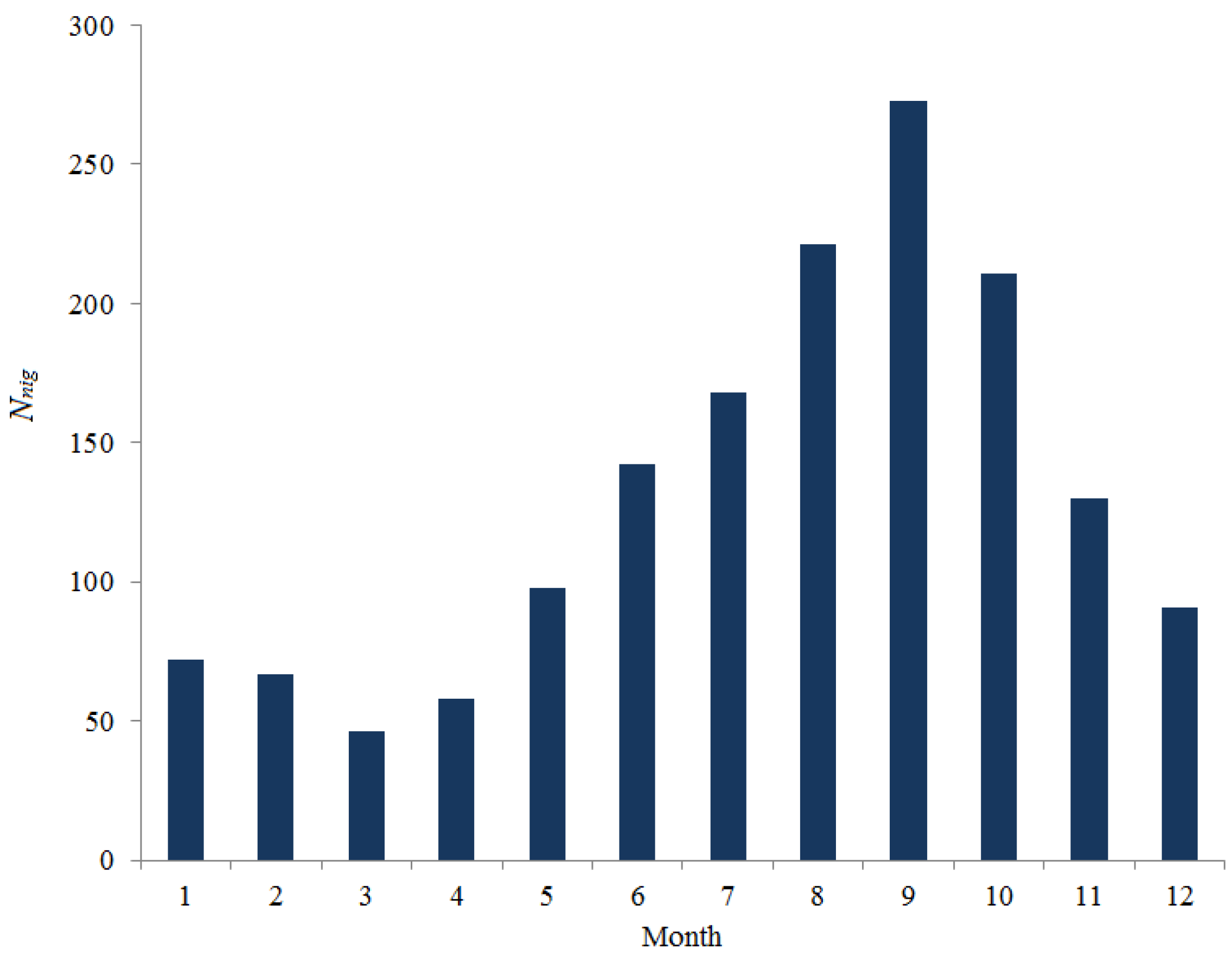Atmosphere 15 00038 g001