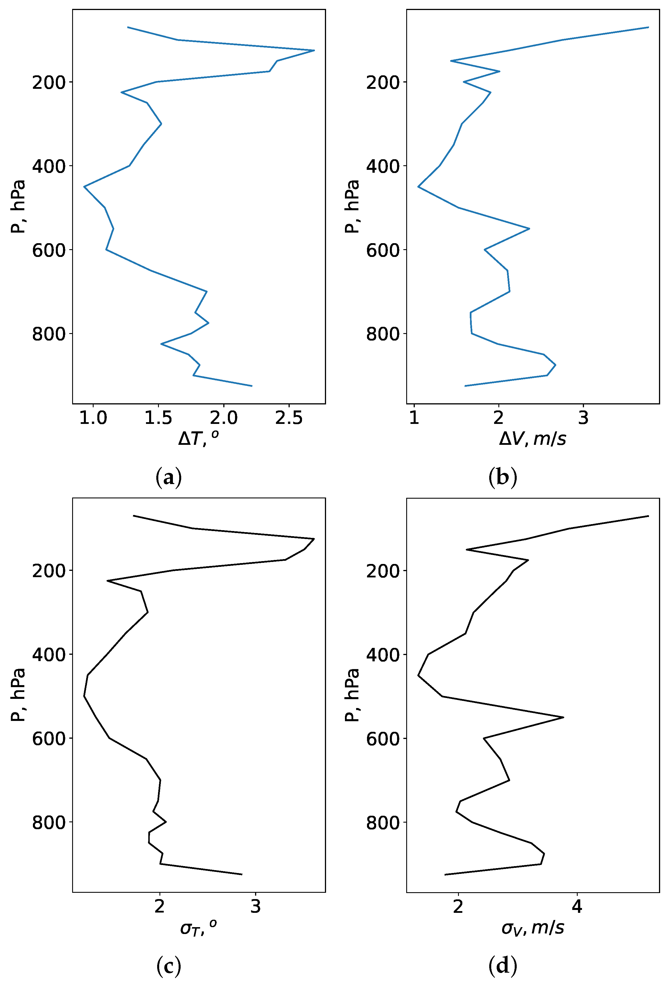 Atmosphere 15 00038 g003