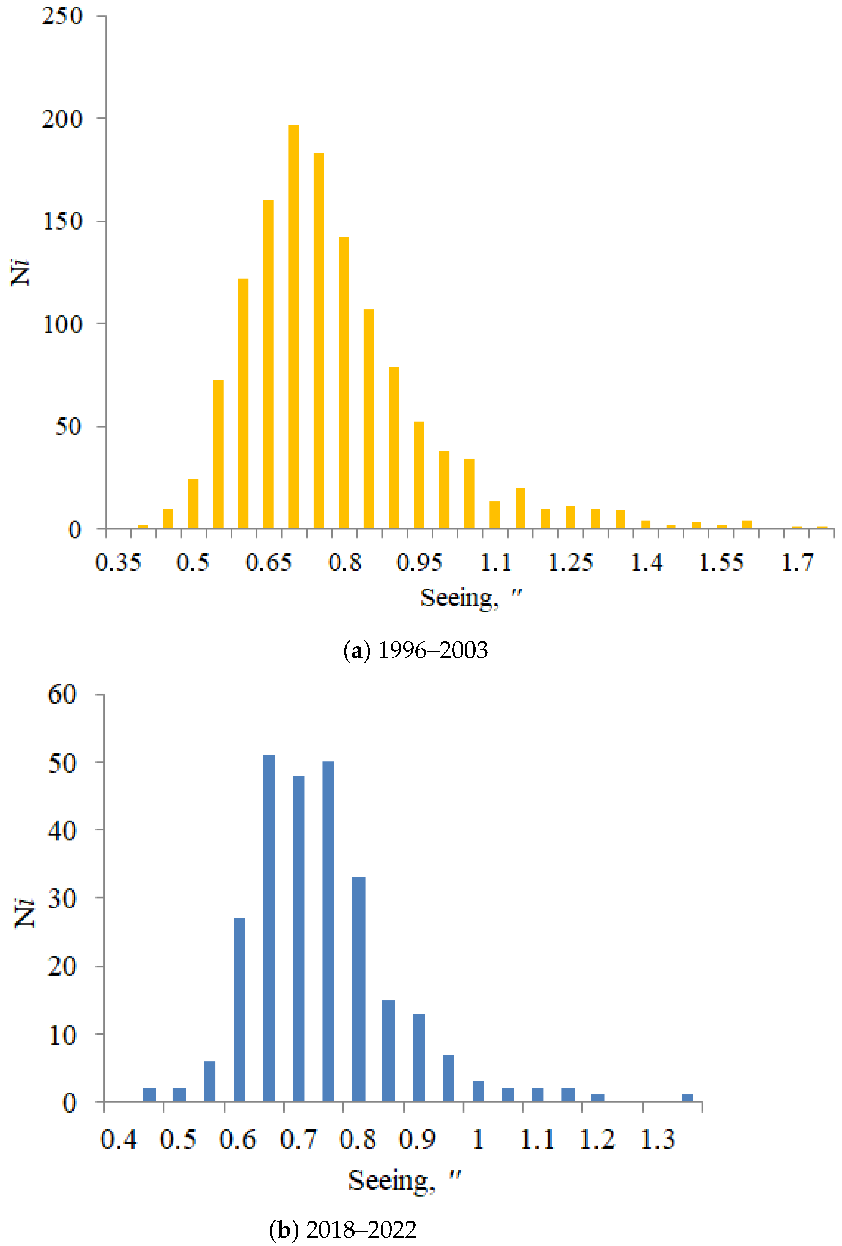 Atmosphere 15 00038 g004
