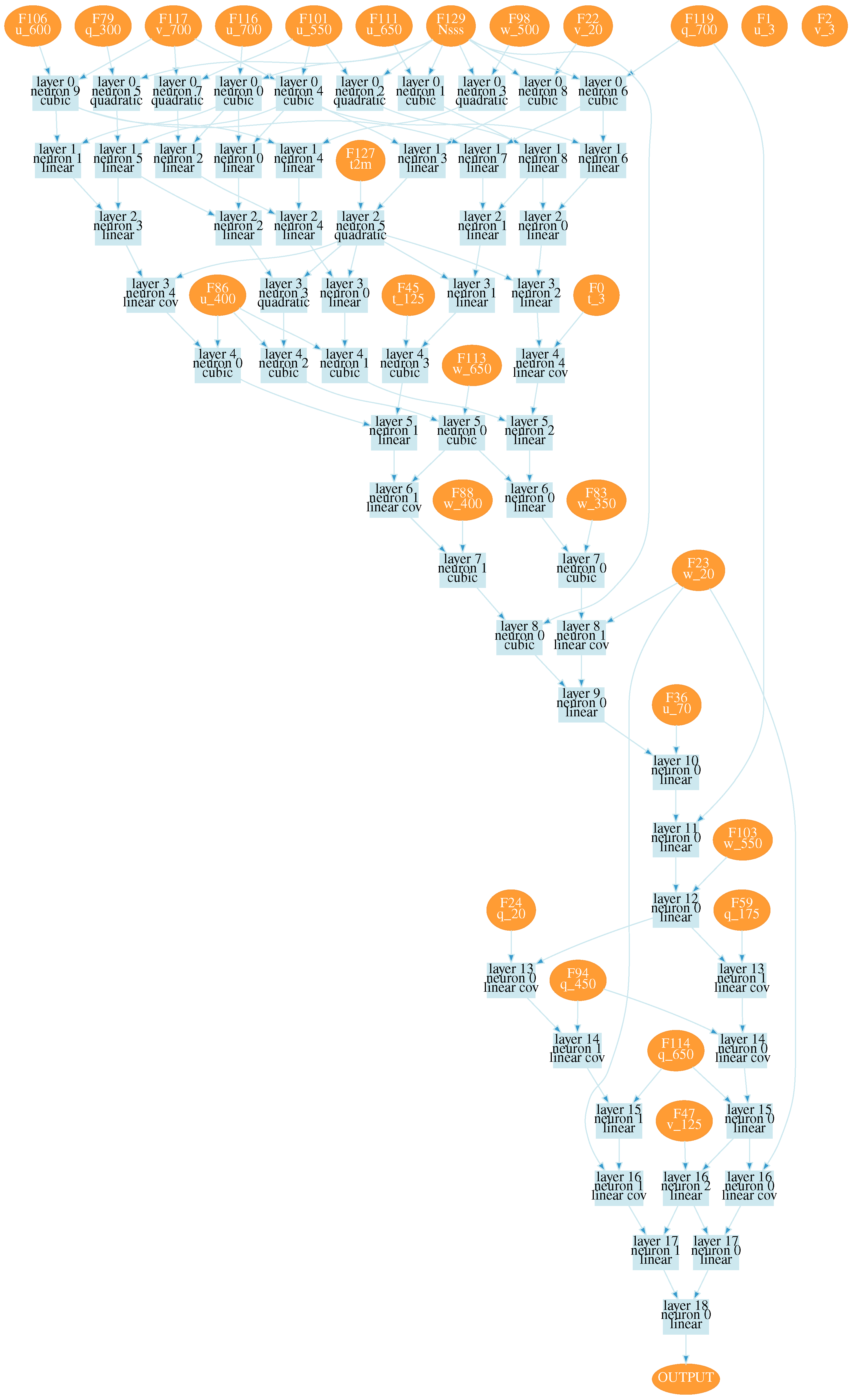 Atmosphere 15 00038 g0a1