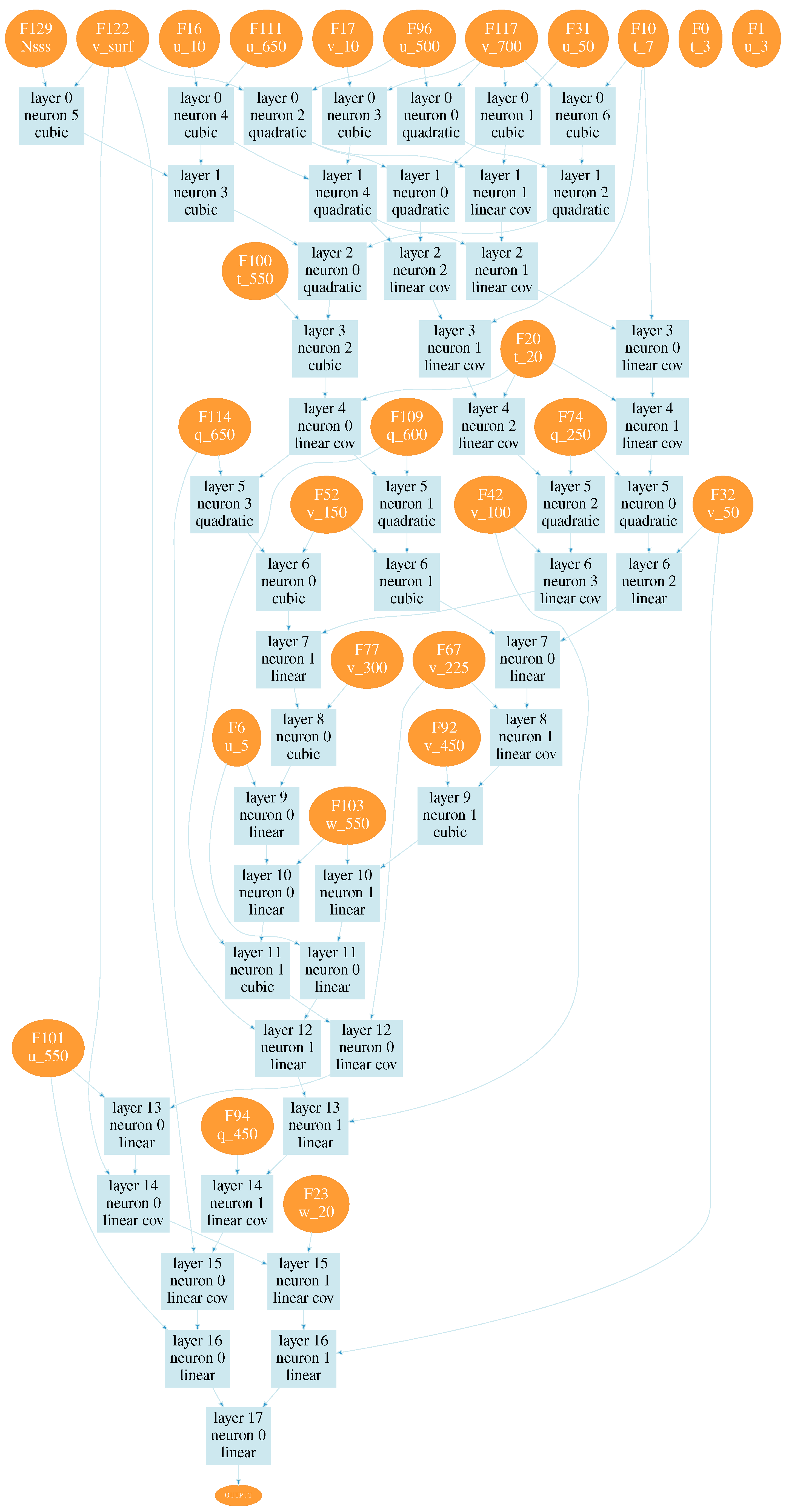 Atmosphere 15 00038 g0a2