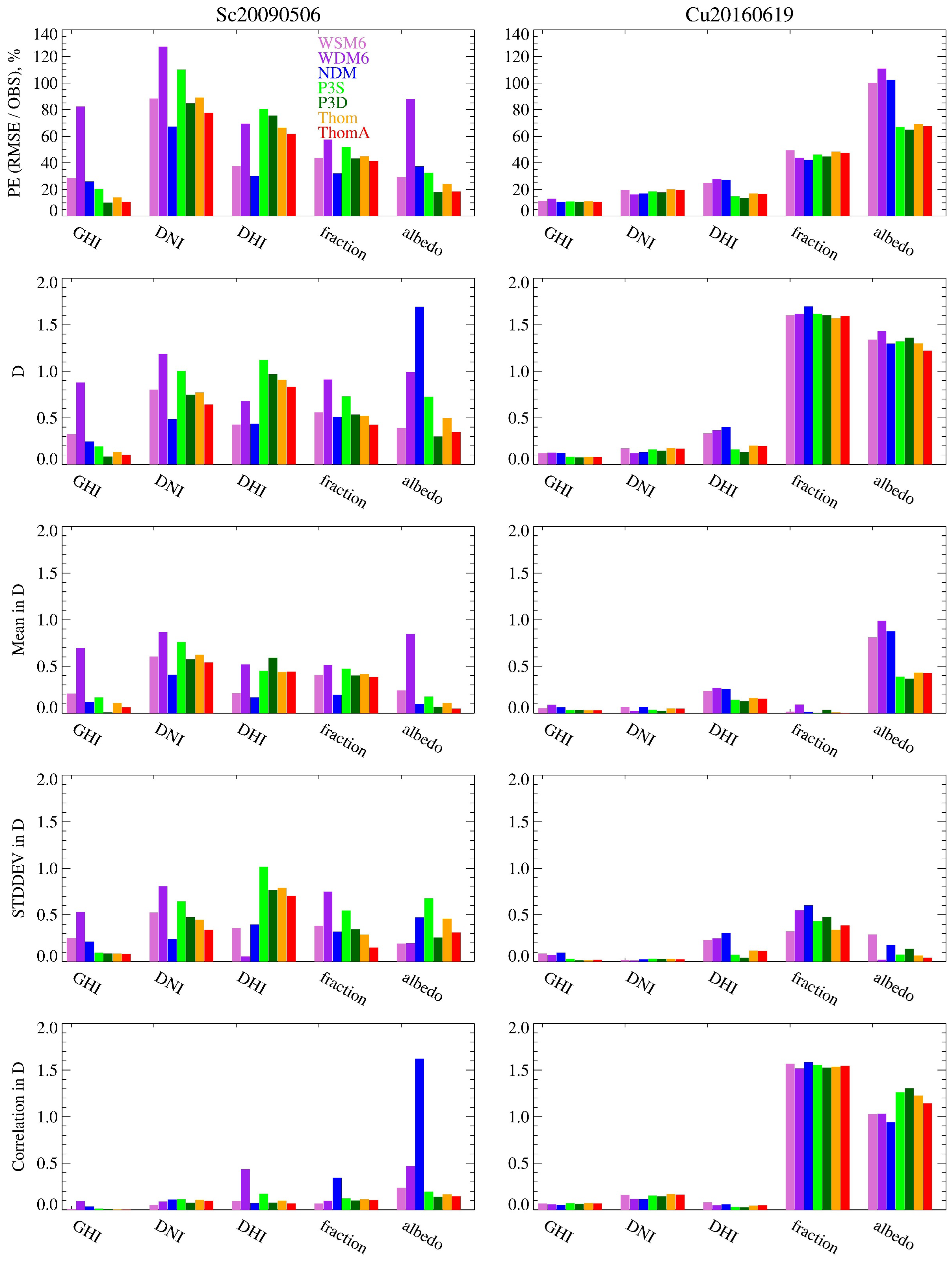 Atmosphere 15 00039 g008