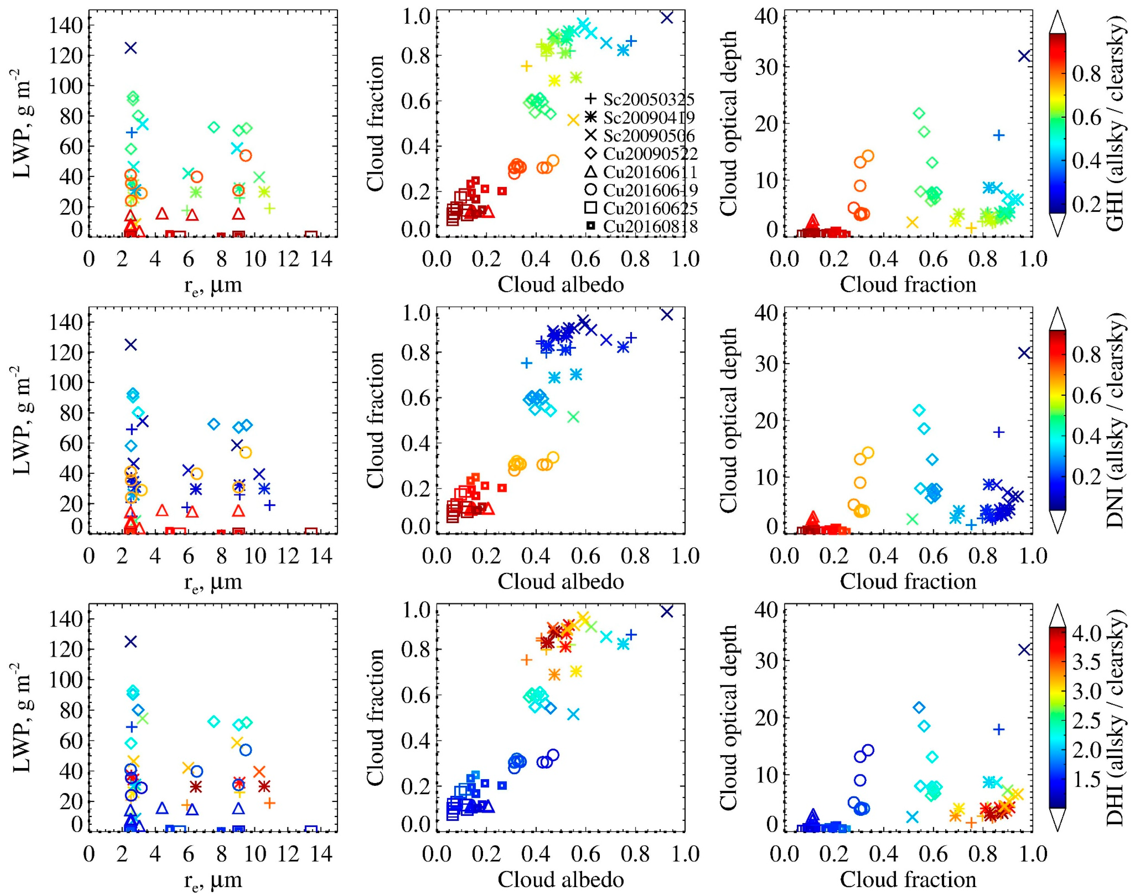 Atmosphere 15 00039 g011