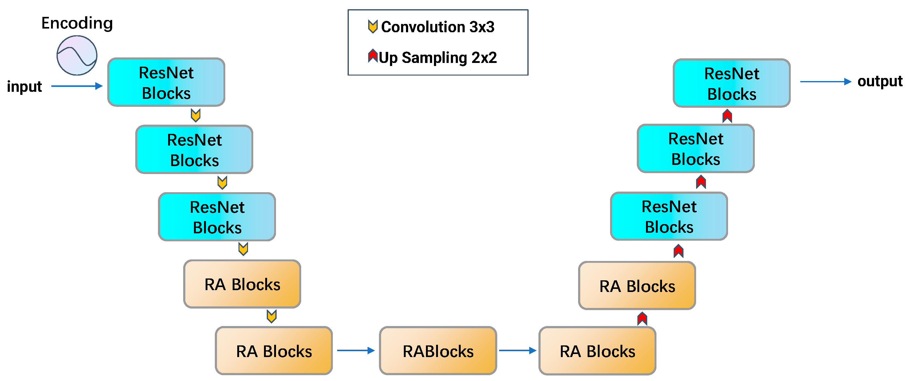 Atmosphere 15 00040 g006