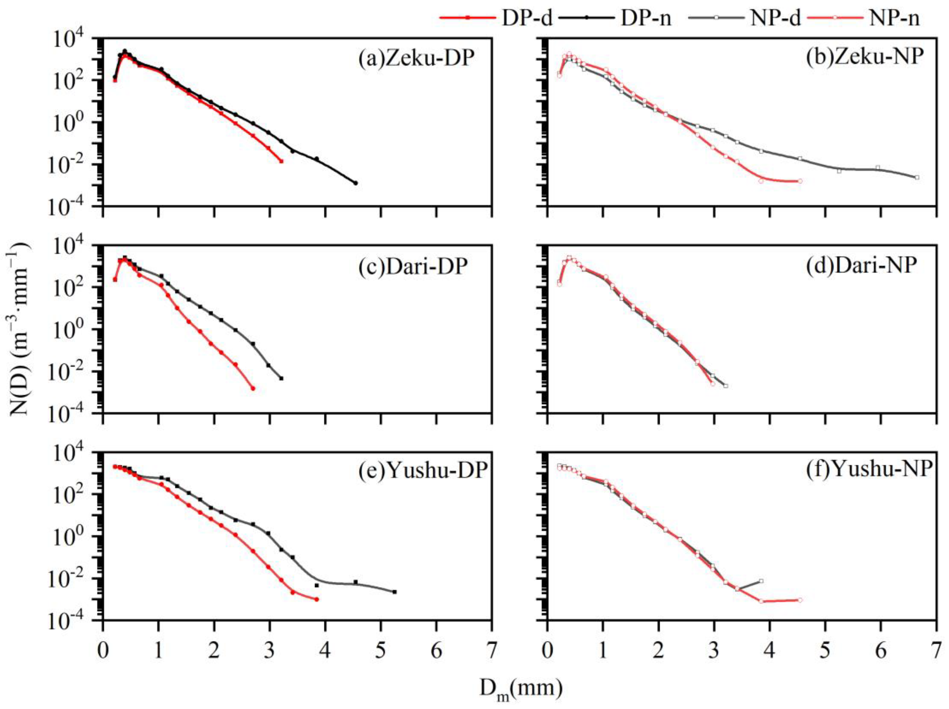 Atmosphere 15 00041 g003