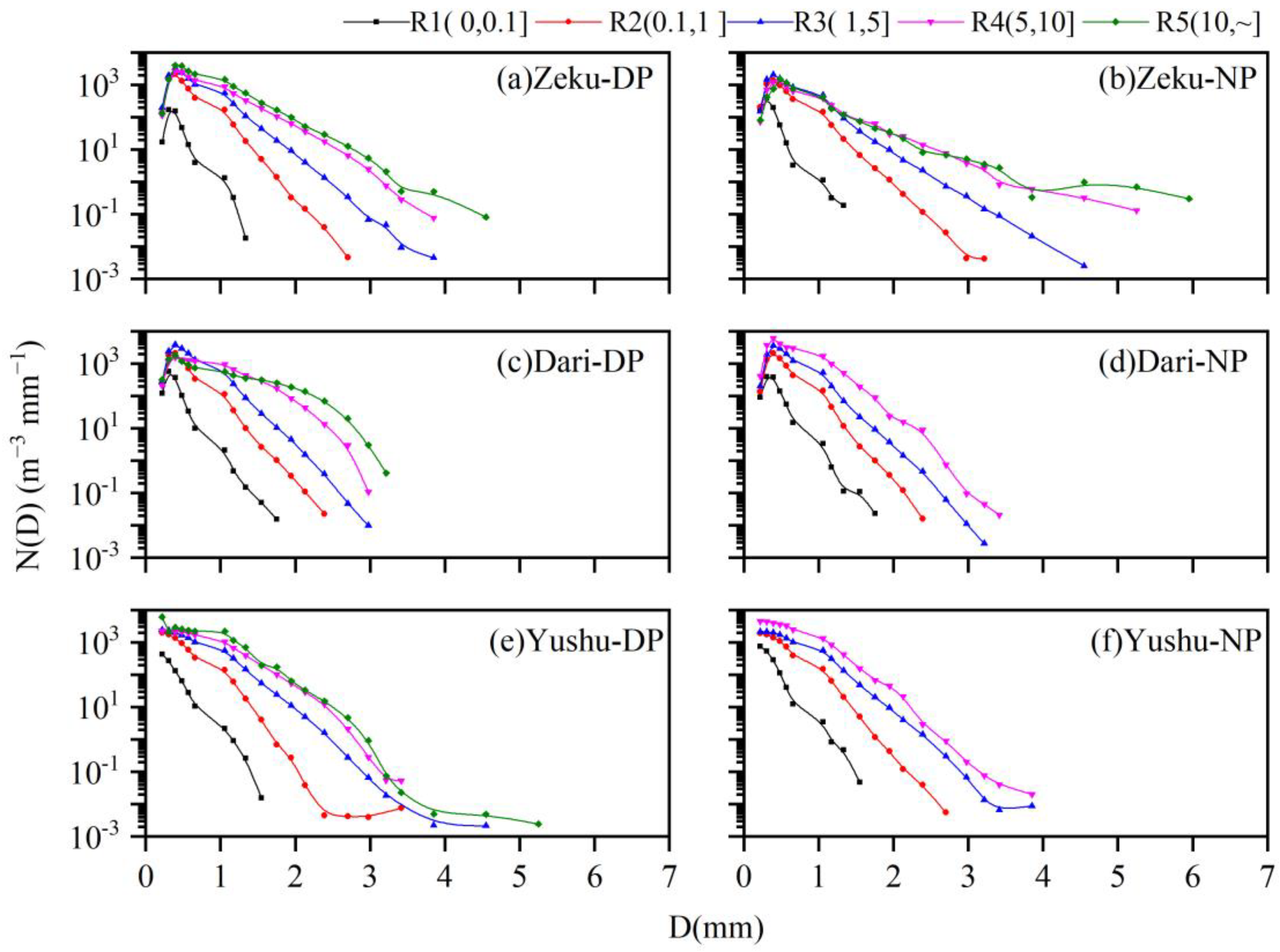 Atmosphere 15 00041 g004