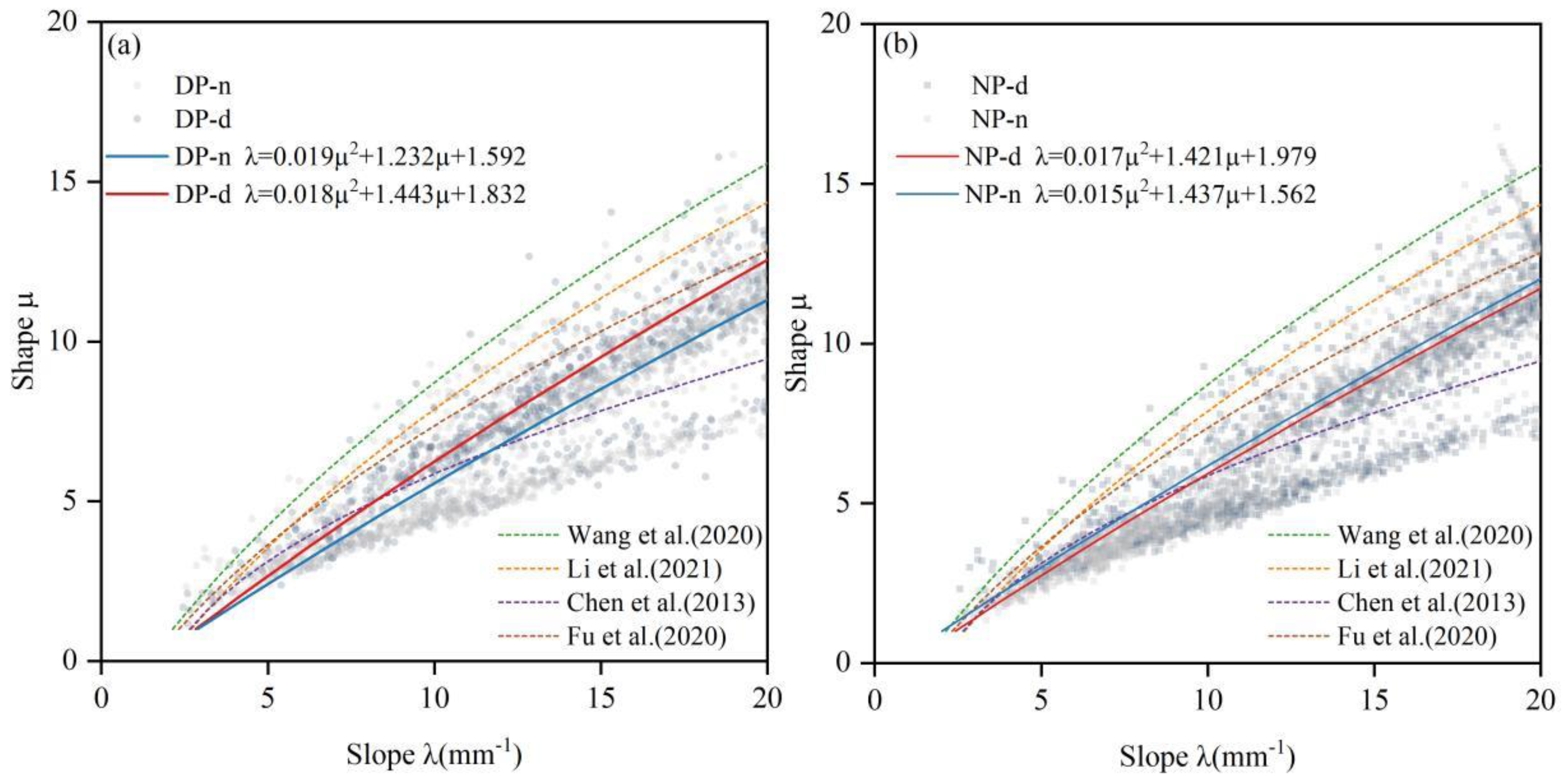 Atmosphere 15 00041 g006