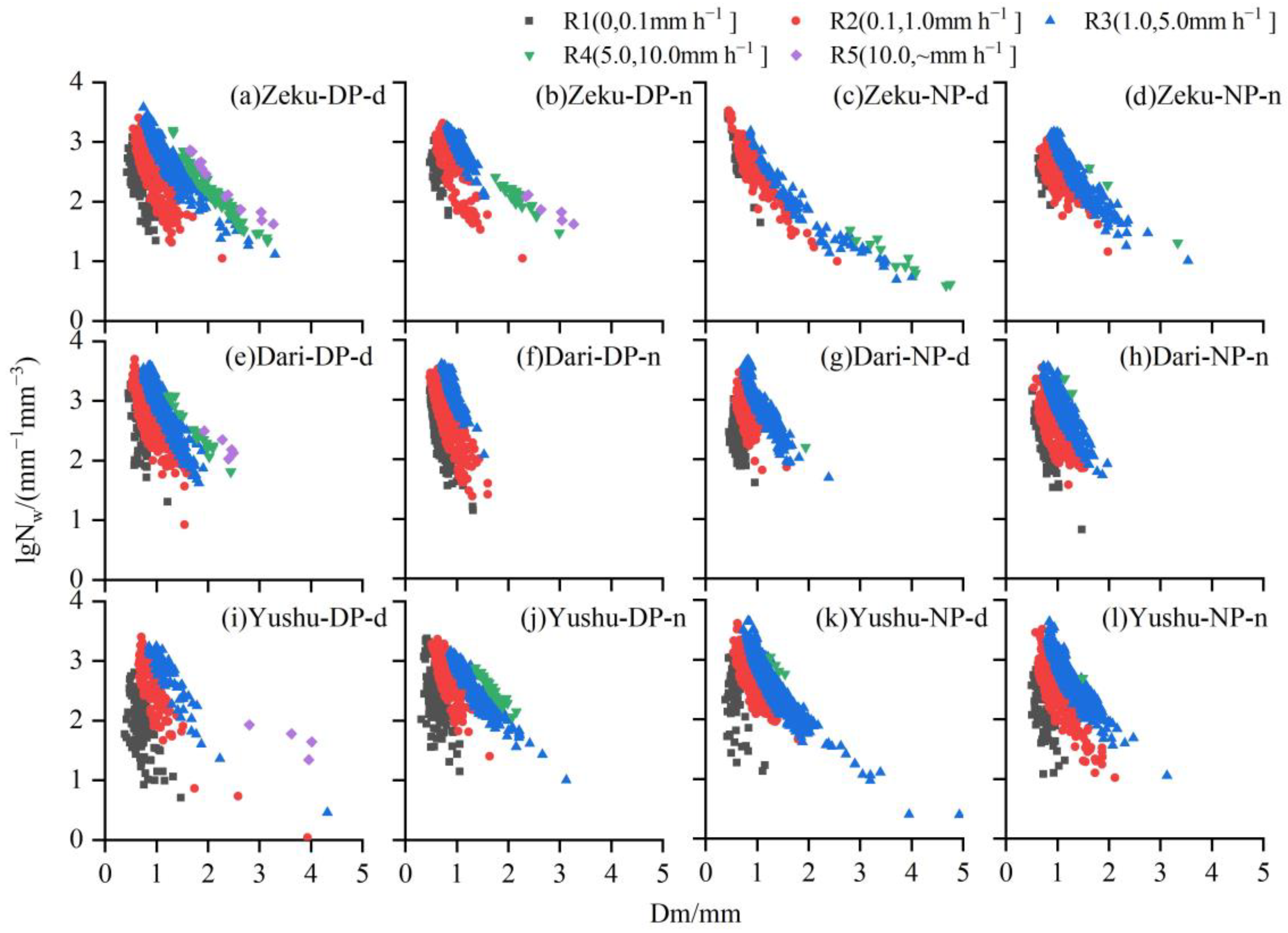 Atmosphere 15 00041 g007