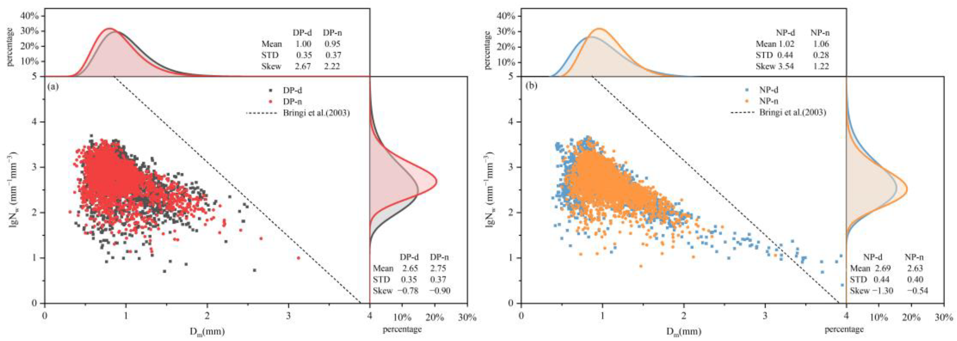Atmosphere 15 00041 g008