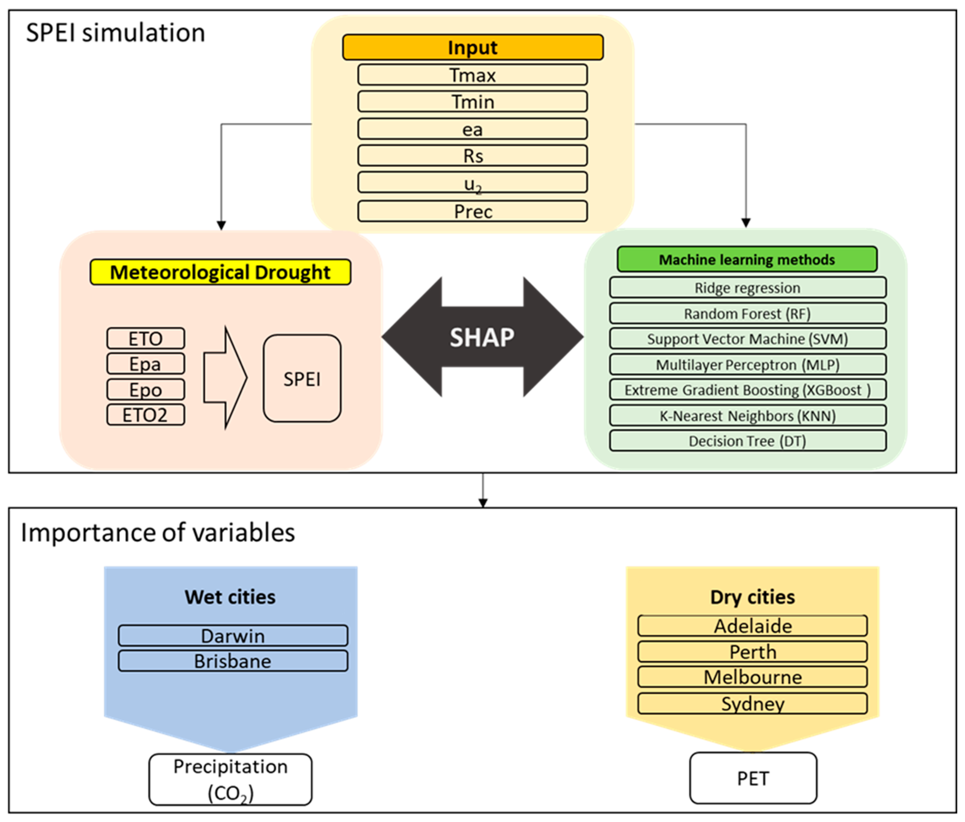 Atmosphere 15 00043 g002