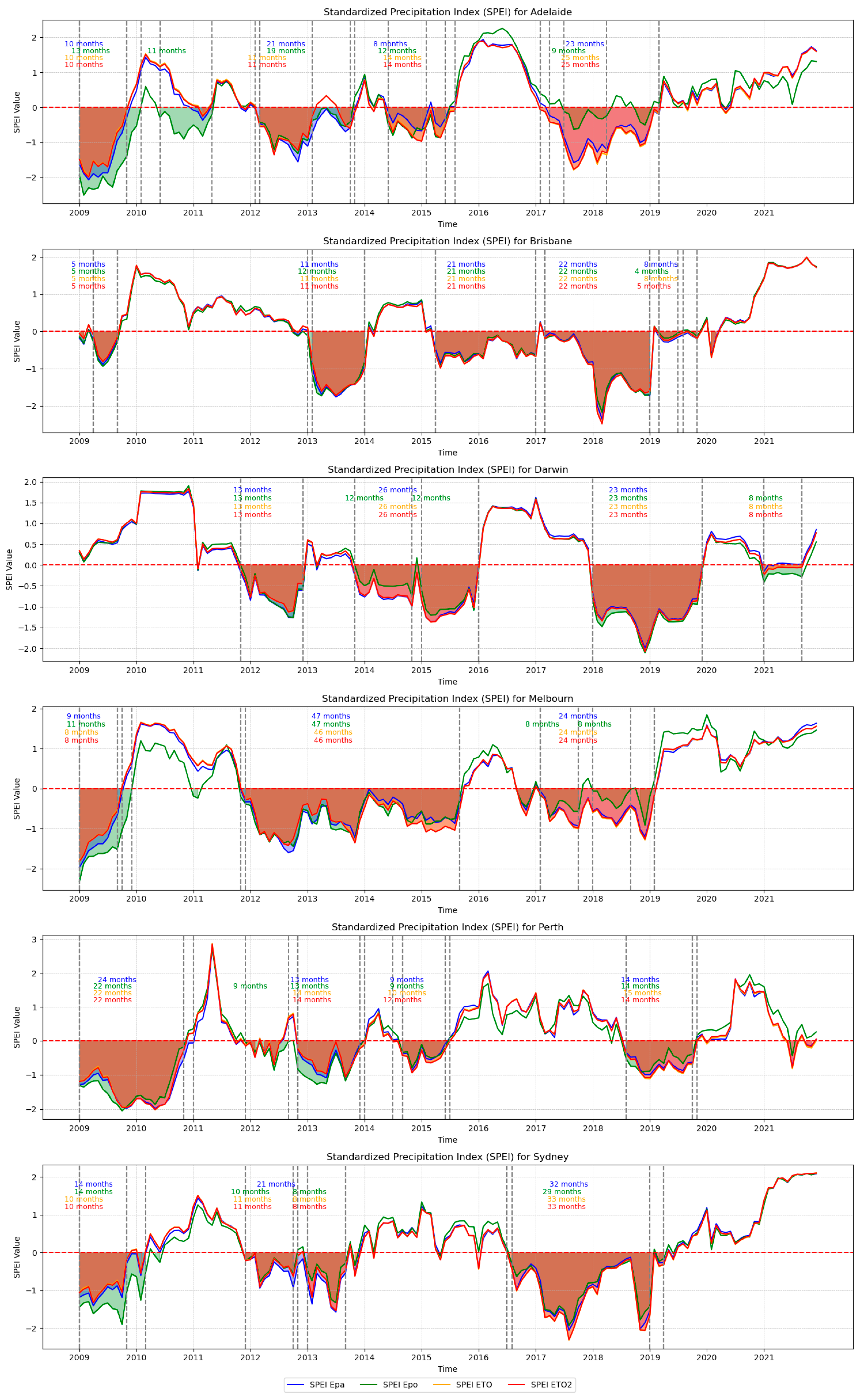 Atmosphere 15 00043 g004