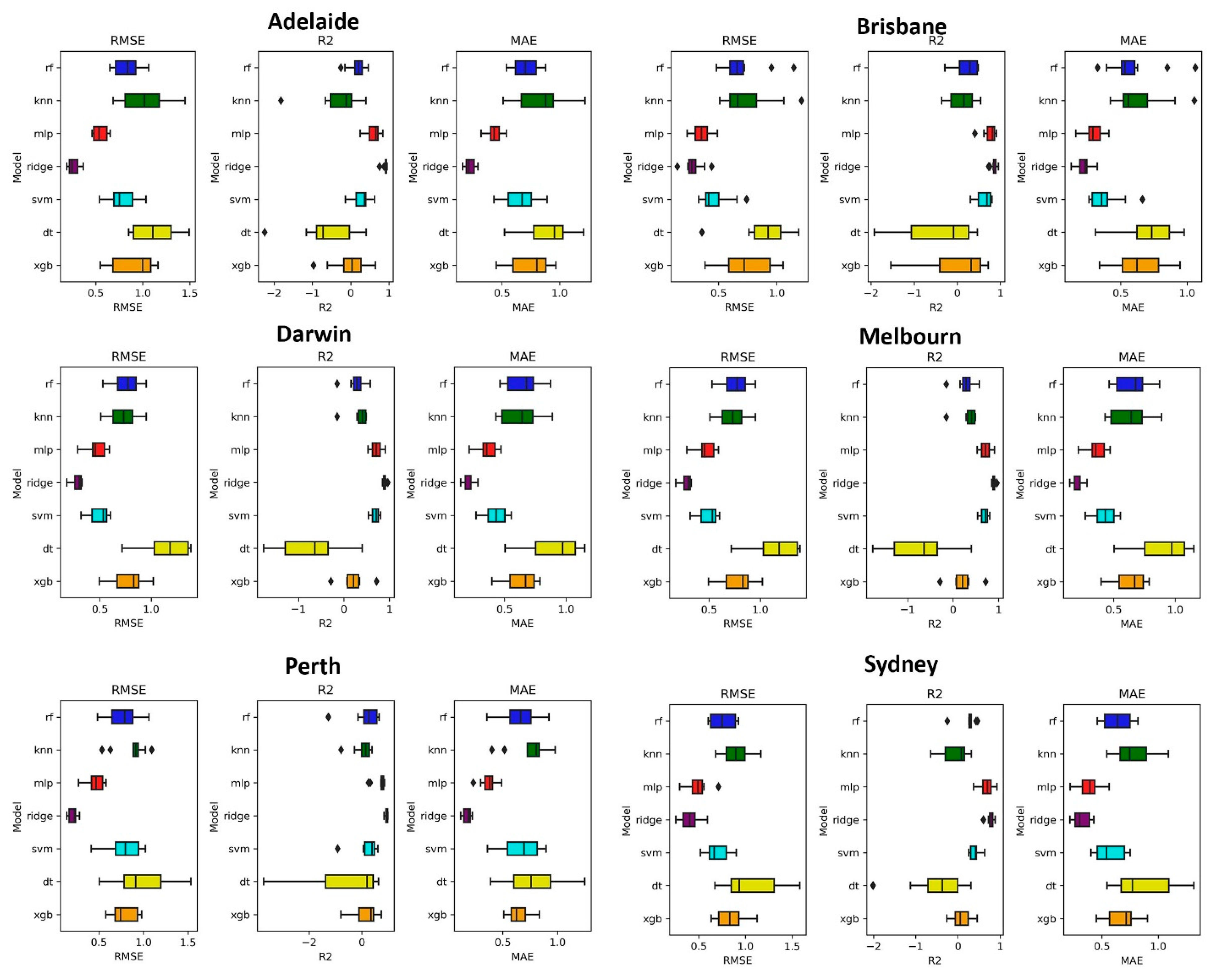 Atmosphere 15 00043 g005