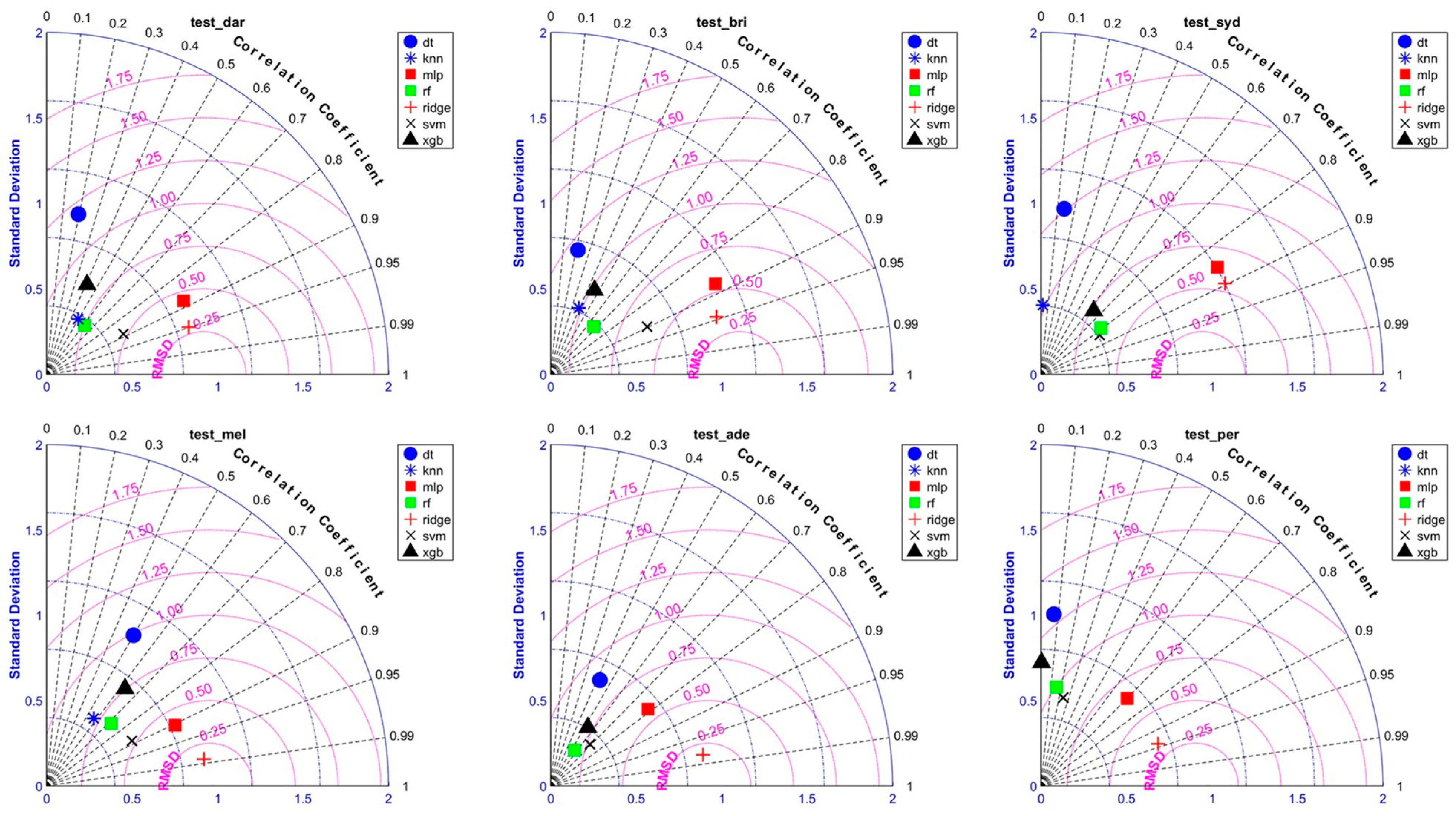 Atmosphere 15 00043 g006