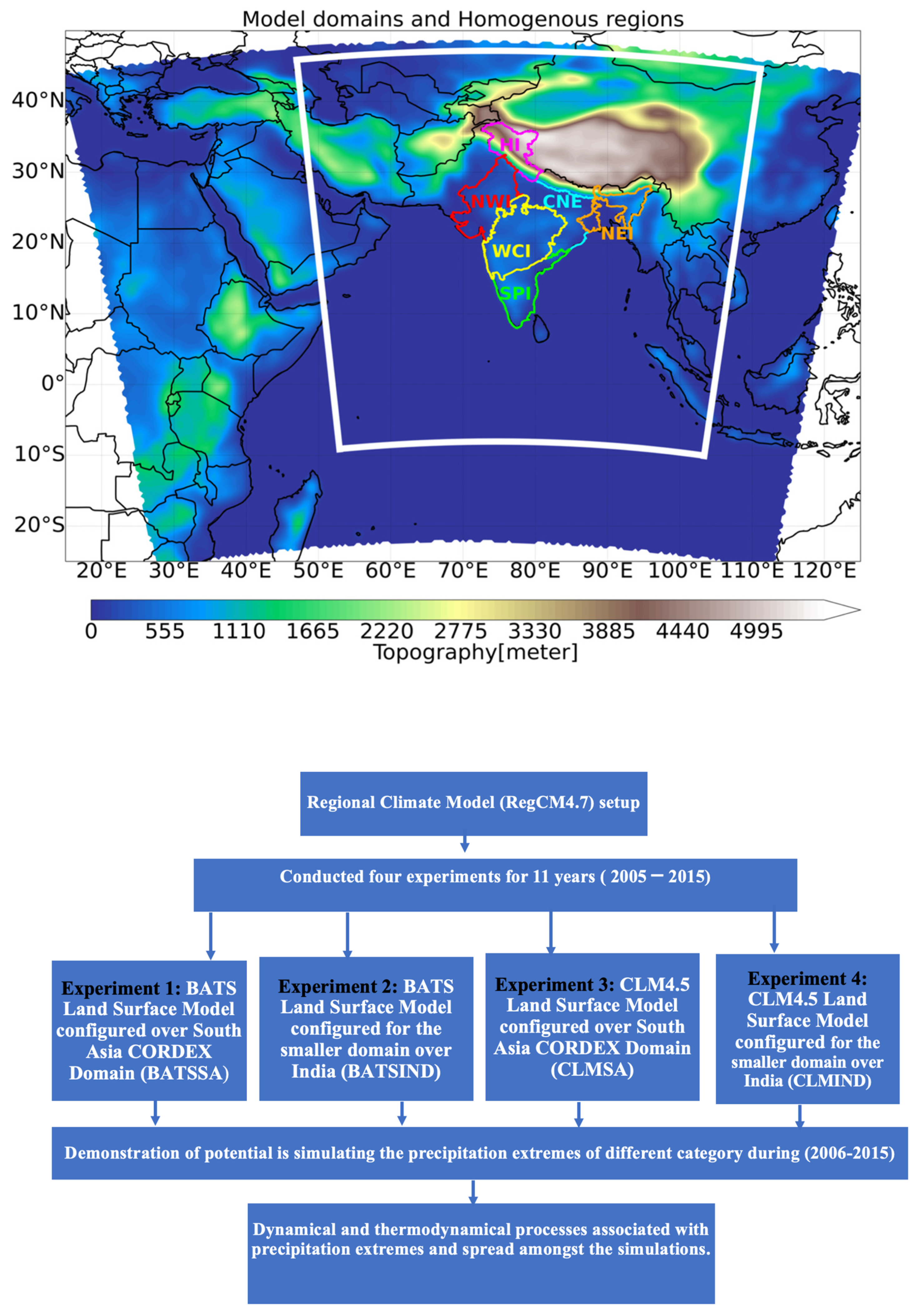 Atmosphere 15 00044 g001