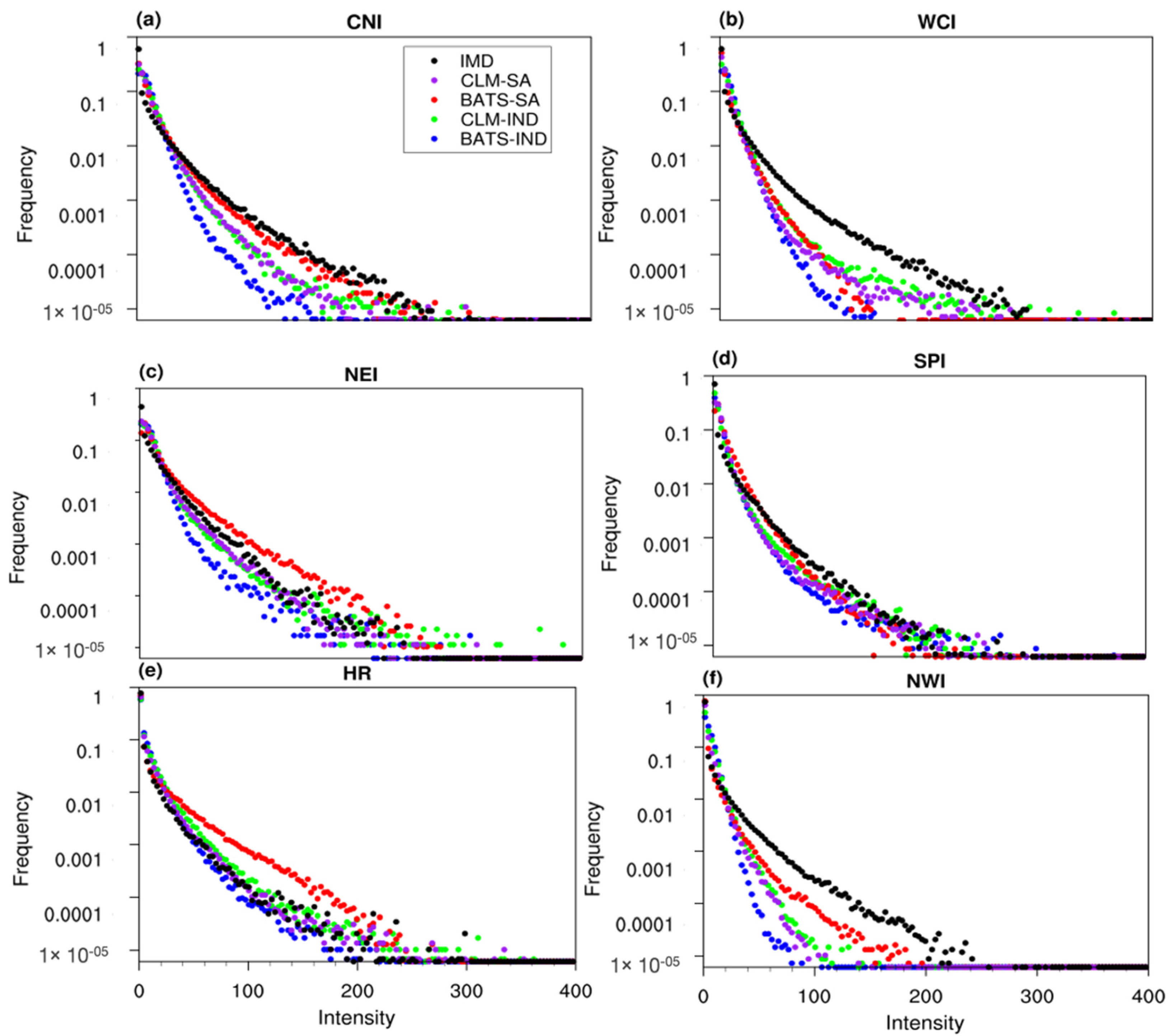 Atmosphere 15 00044 g006