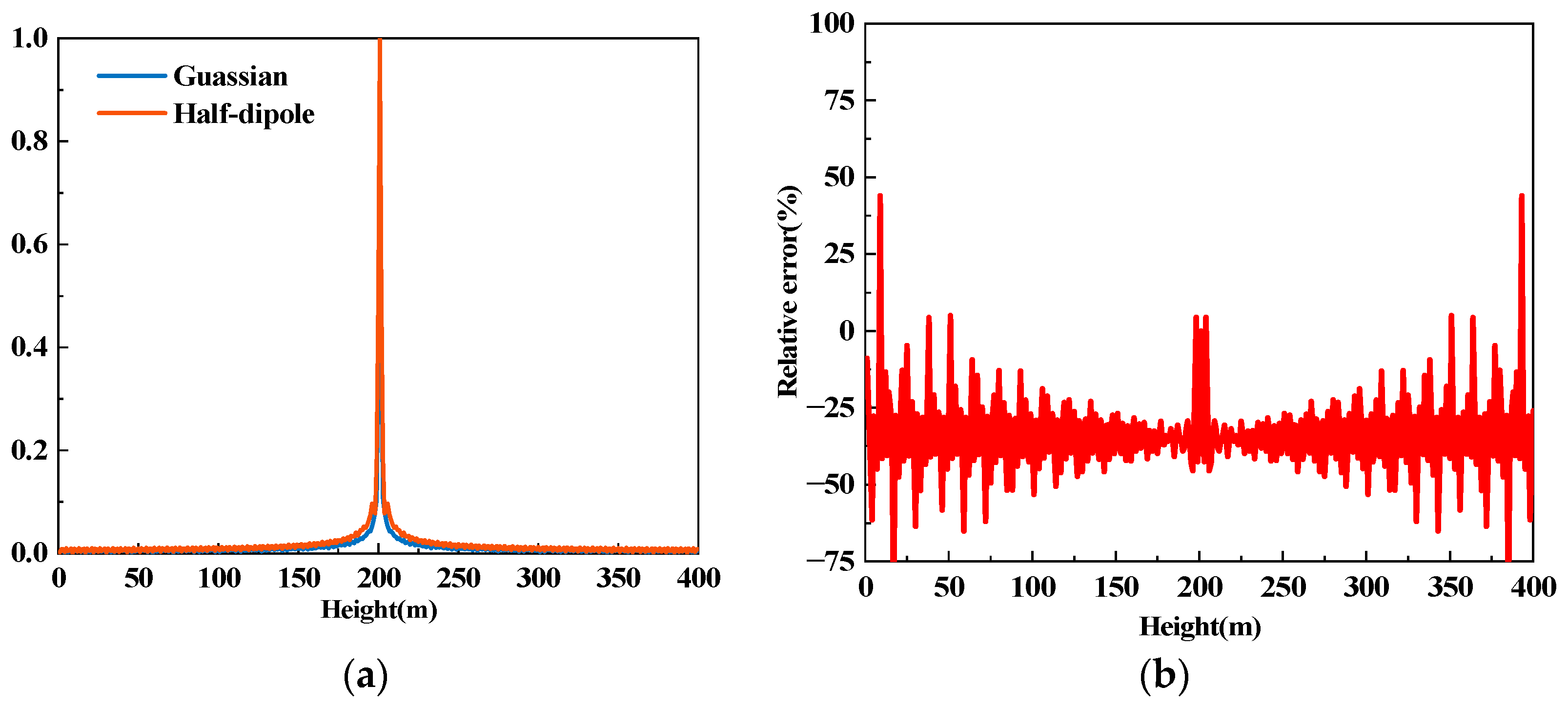 Atmosphere 15 00046 g002