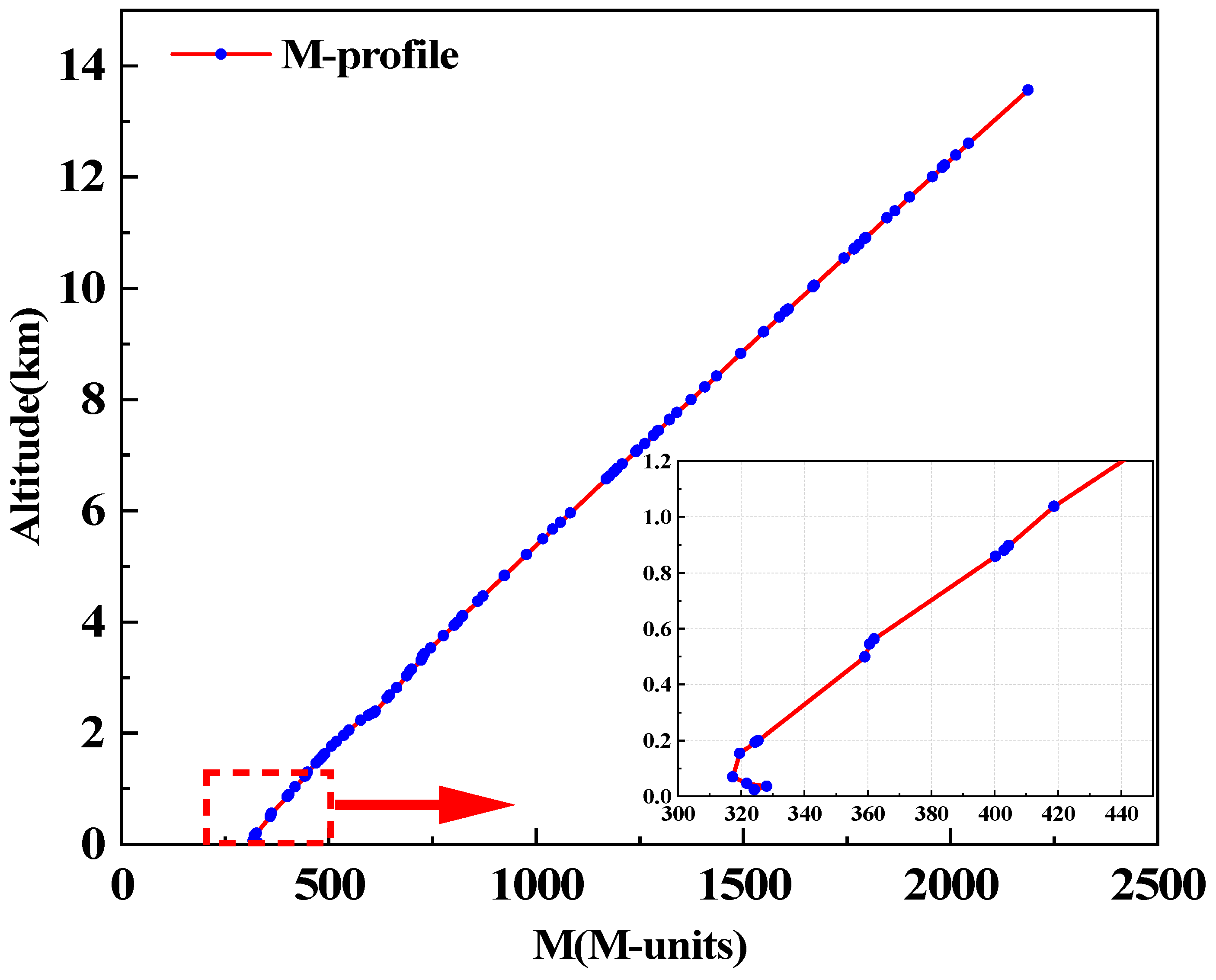 Atmosphere 15 00046 g004