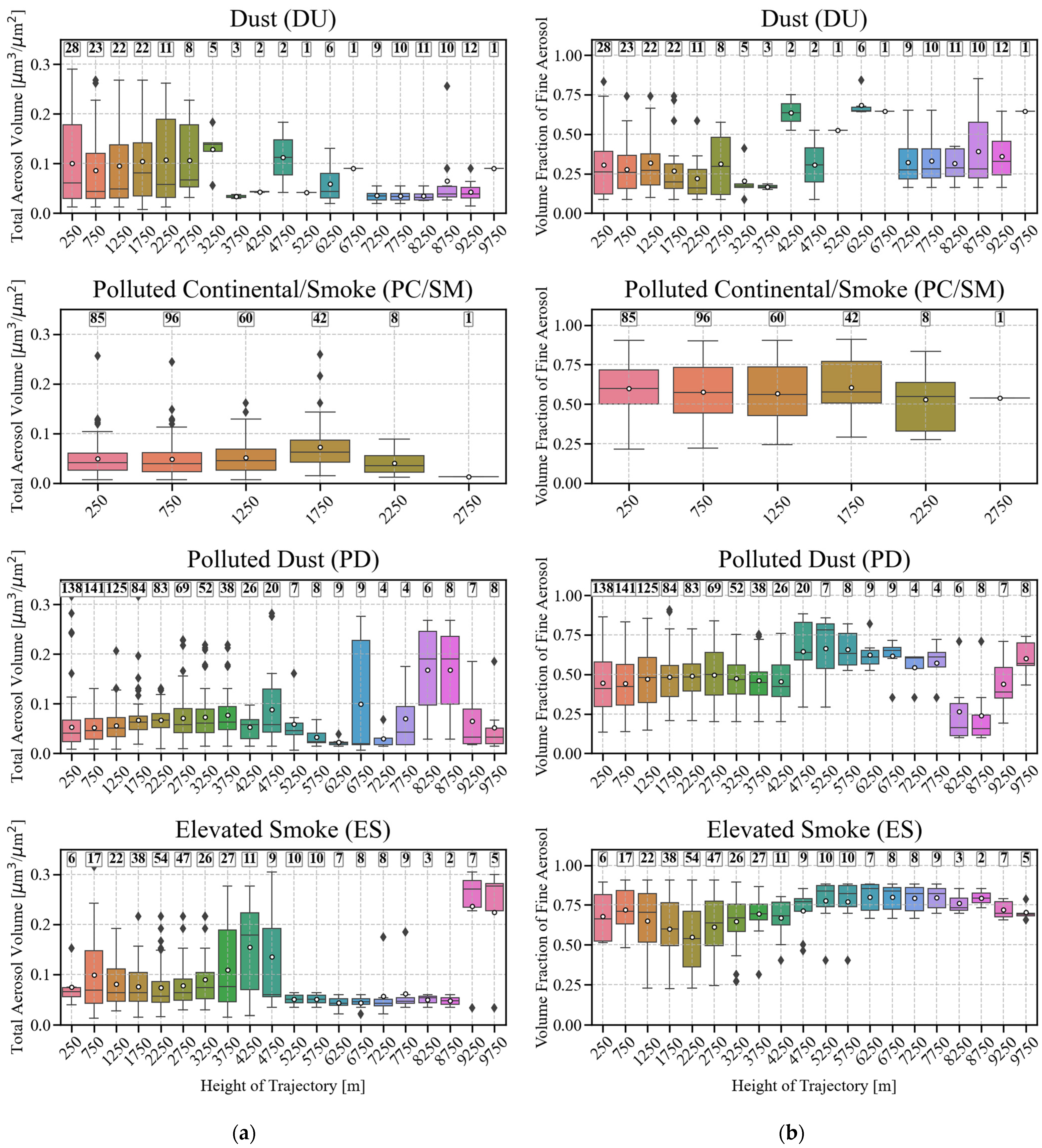 Atmosphere 15 00048 g003 Atmosphere 15 00048 g003