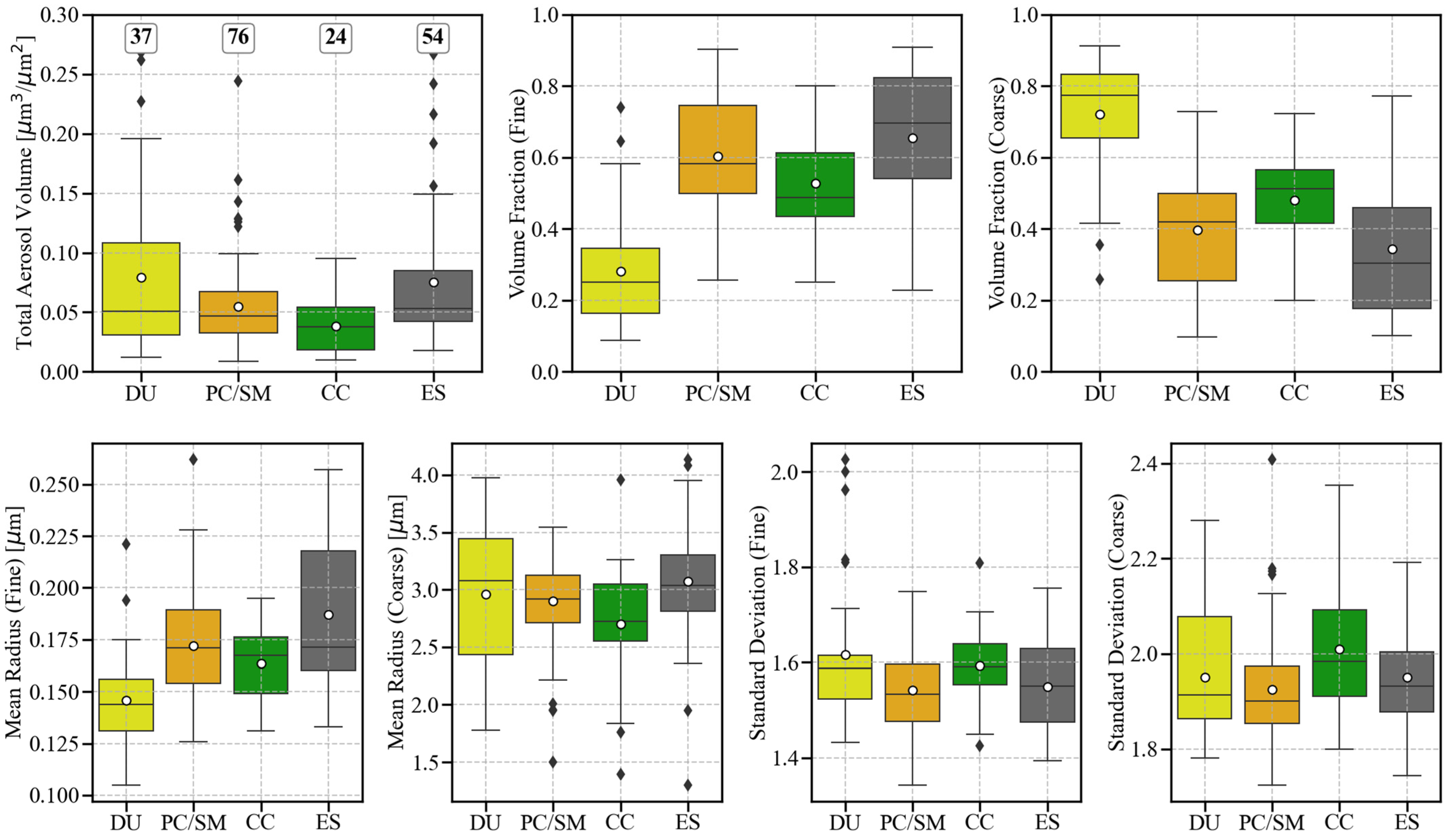 Atmosphere 15 00048 g005 Atmosphere 15 00048 g005