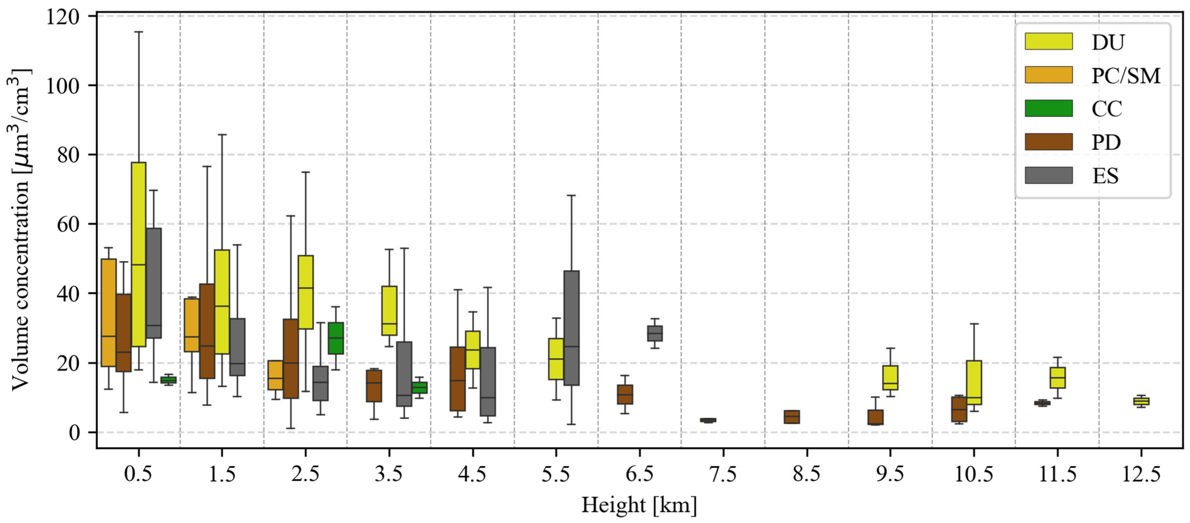 Atmosphere 15 00048 g007 Atmosphere 15 00048 g007
