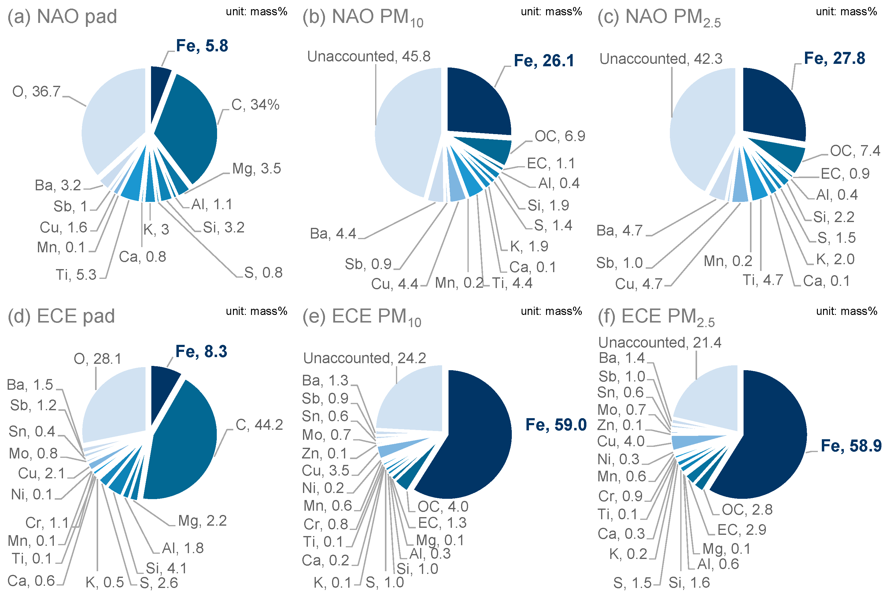 Atmosphere 15 00049 g003 Atmosphere 15 00049 g003