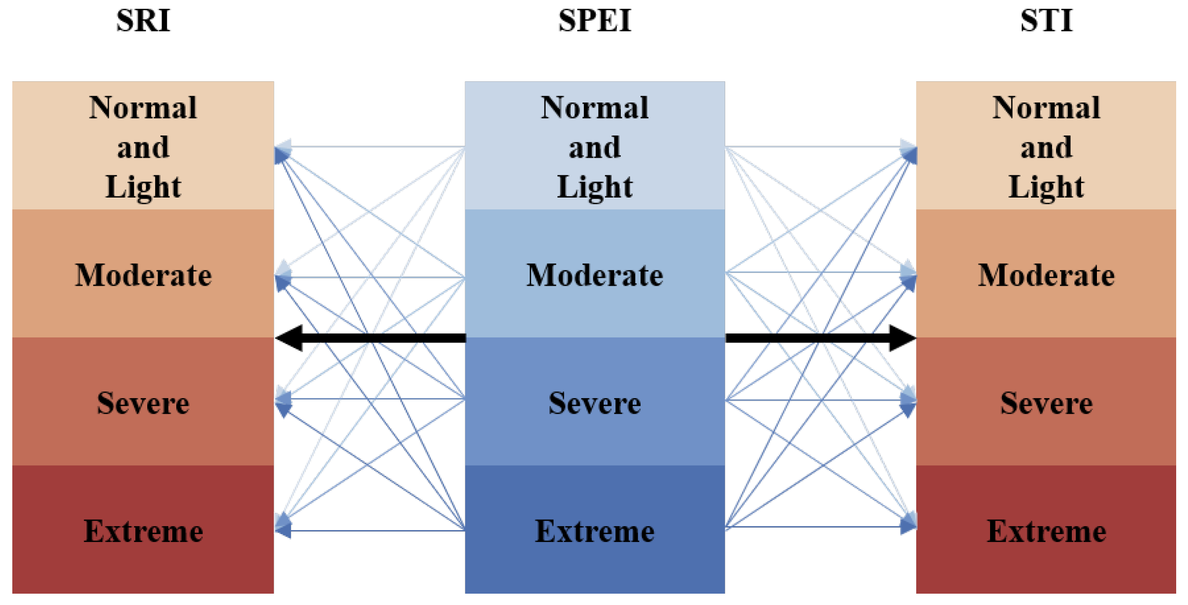 Atmosphere 15 00050 g002