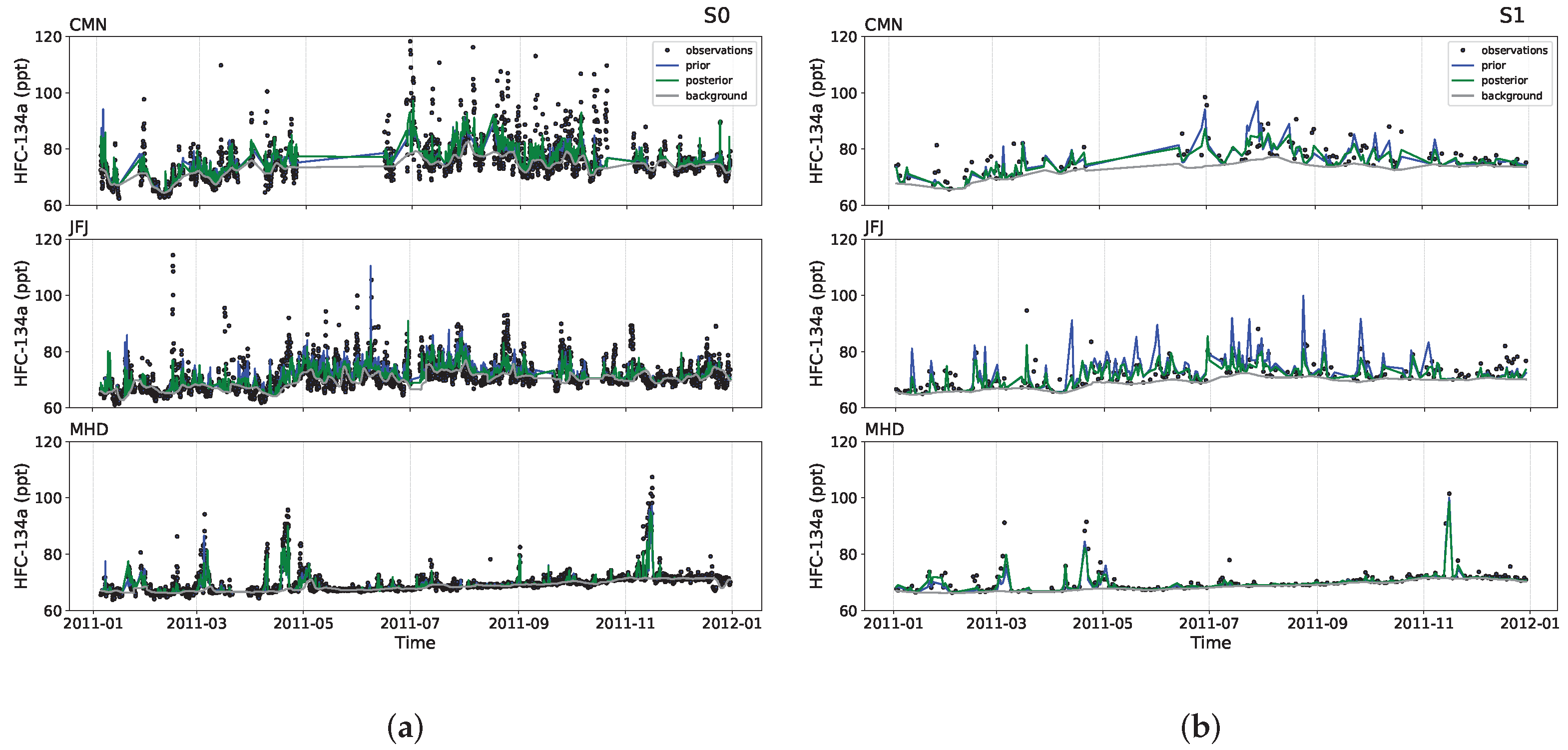 Atmosphere 15 00051 g003