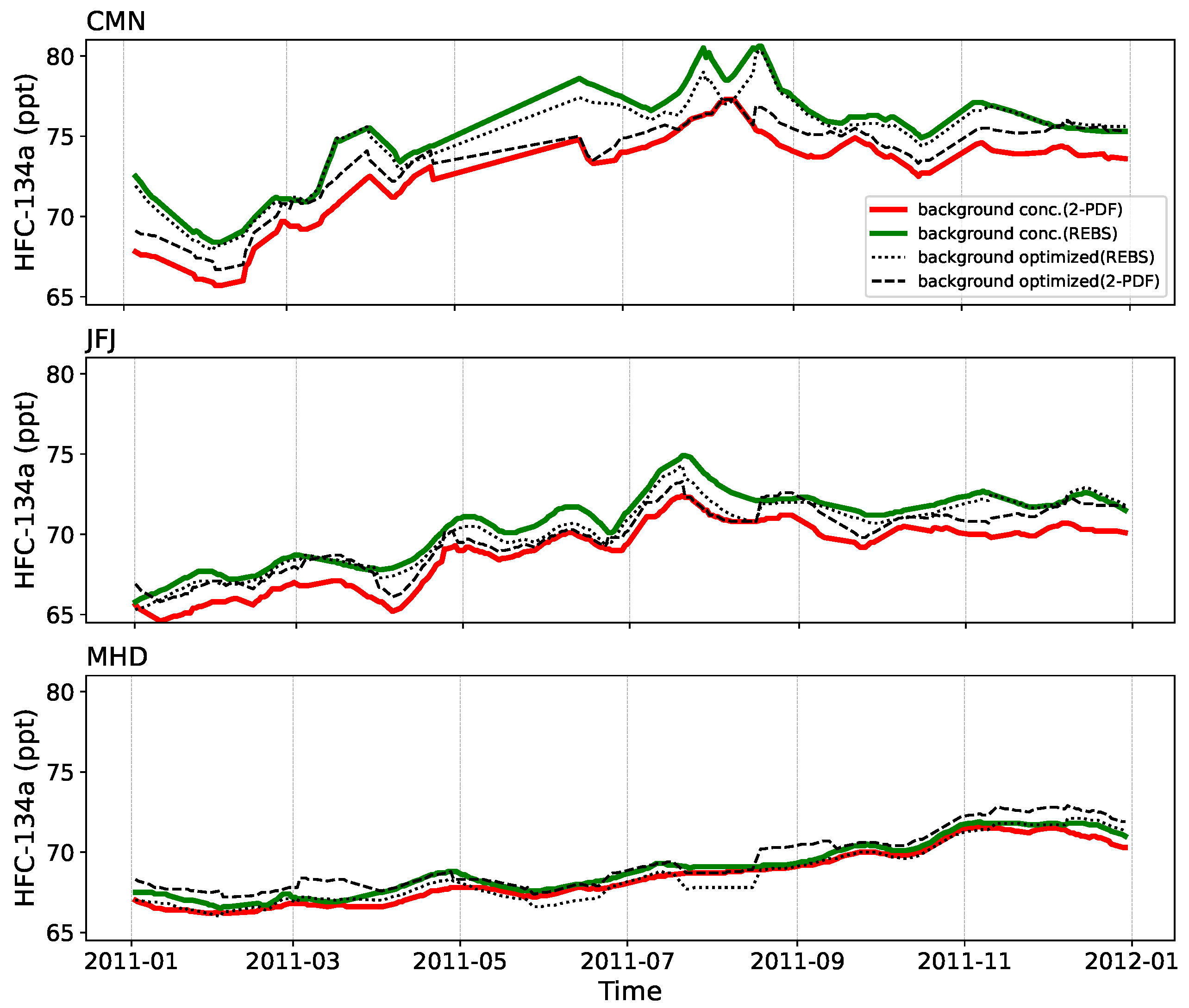 Atmosphere 15 00051 g004