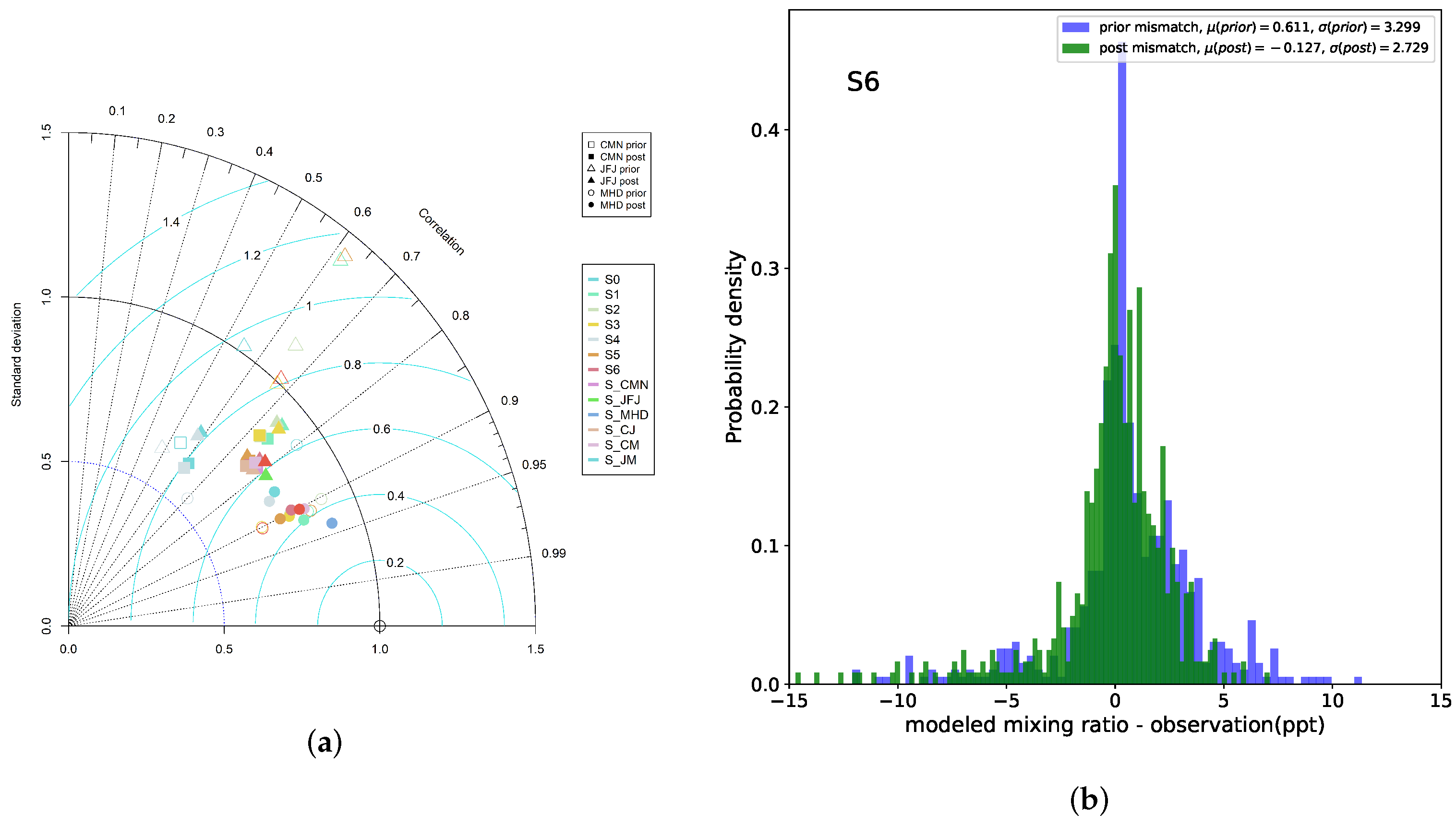 Atmosphere 15 00051 g005