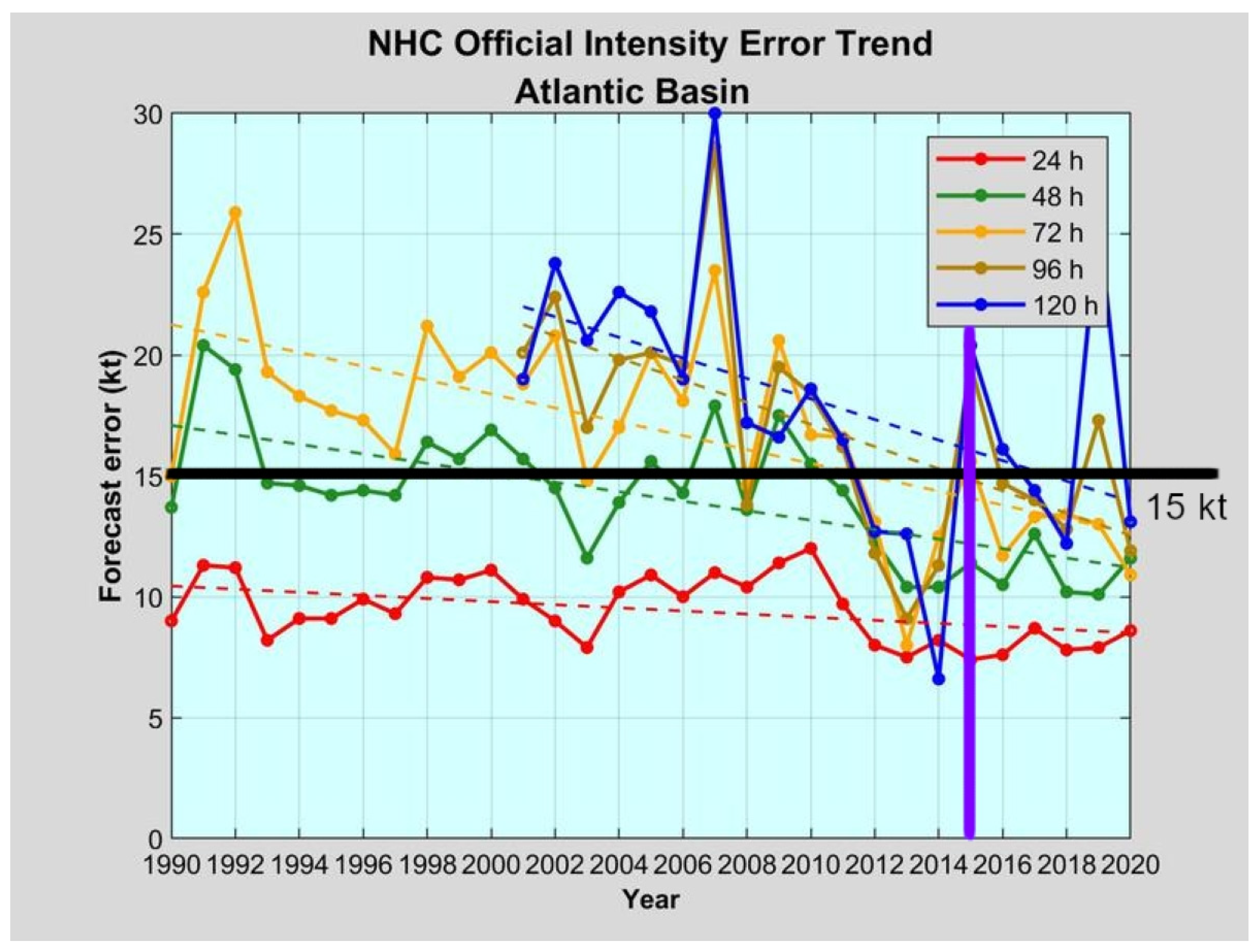 Atmosphere 15 00053 g001