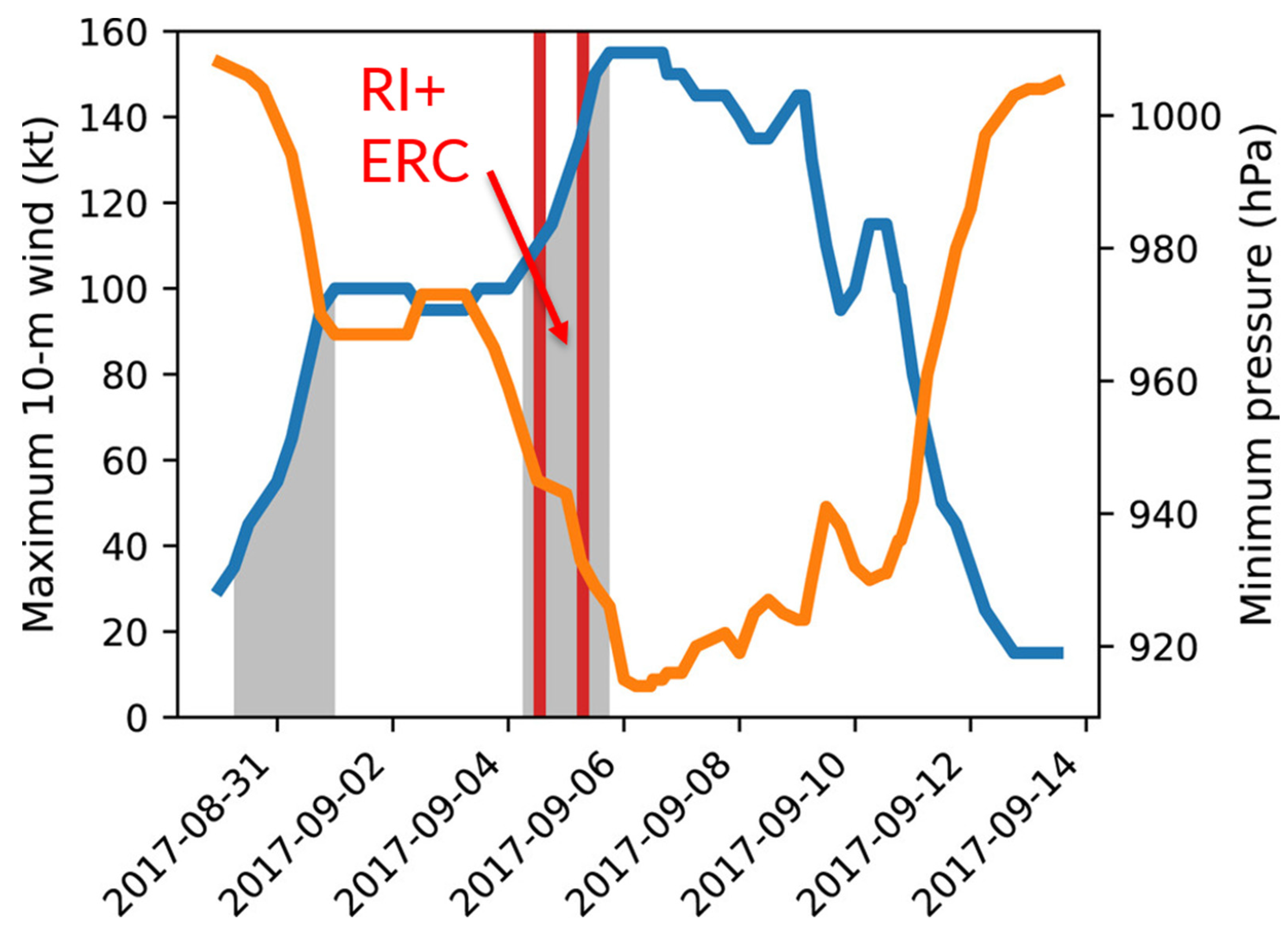 Atmosphere 15 00053 g003