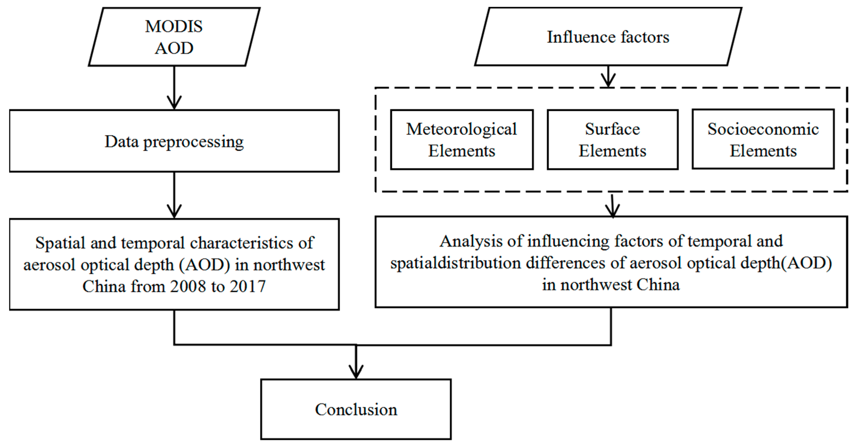 Atmosphere 15 00054 g002