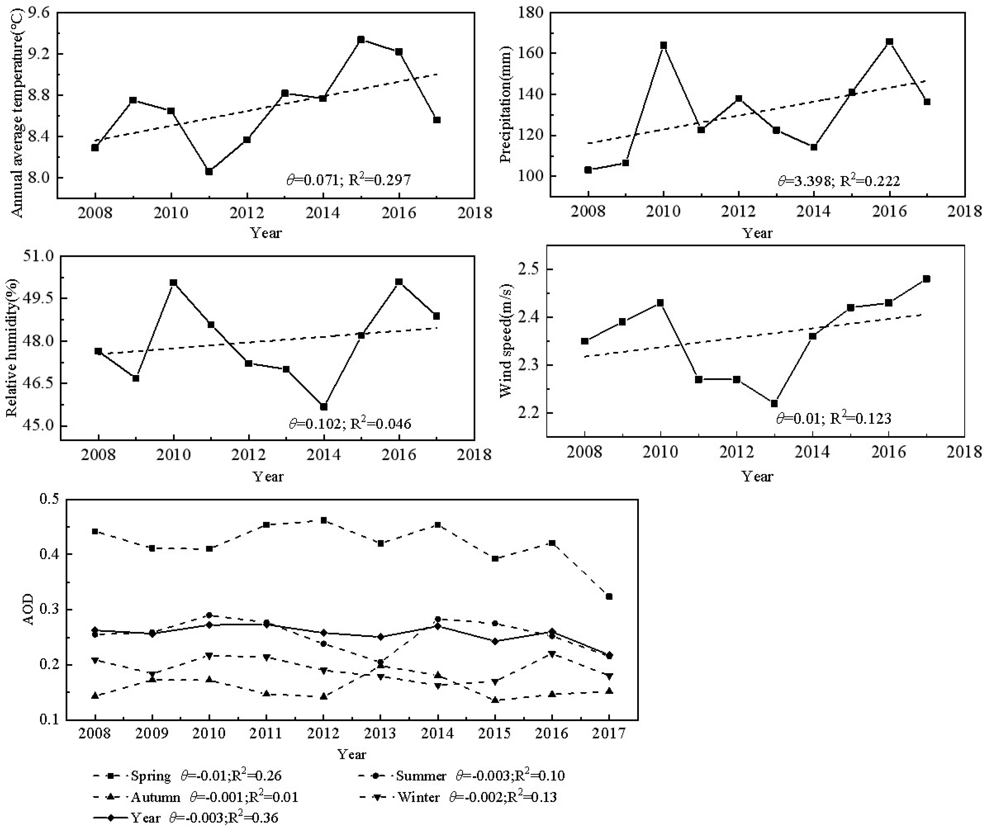 Atmosphere 15 00054 g005