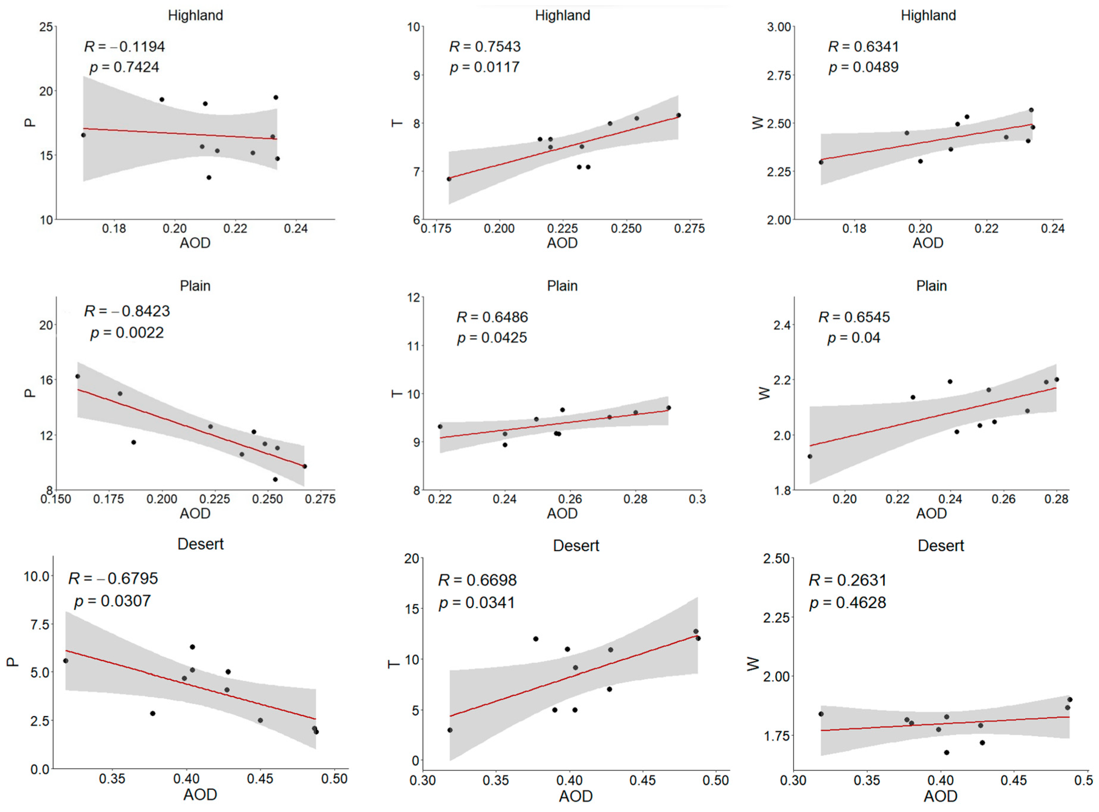 Atmosphere 15 00054 g007