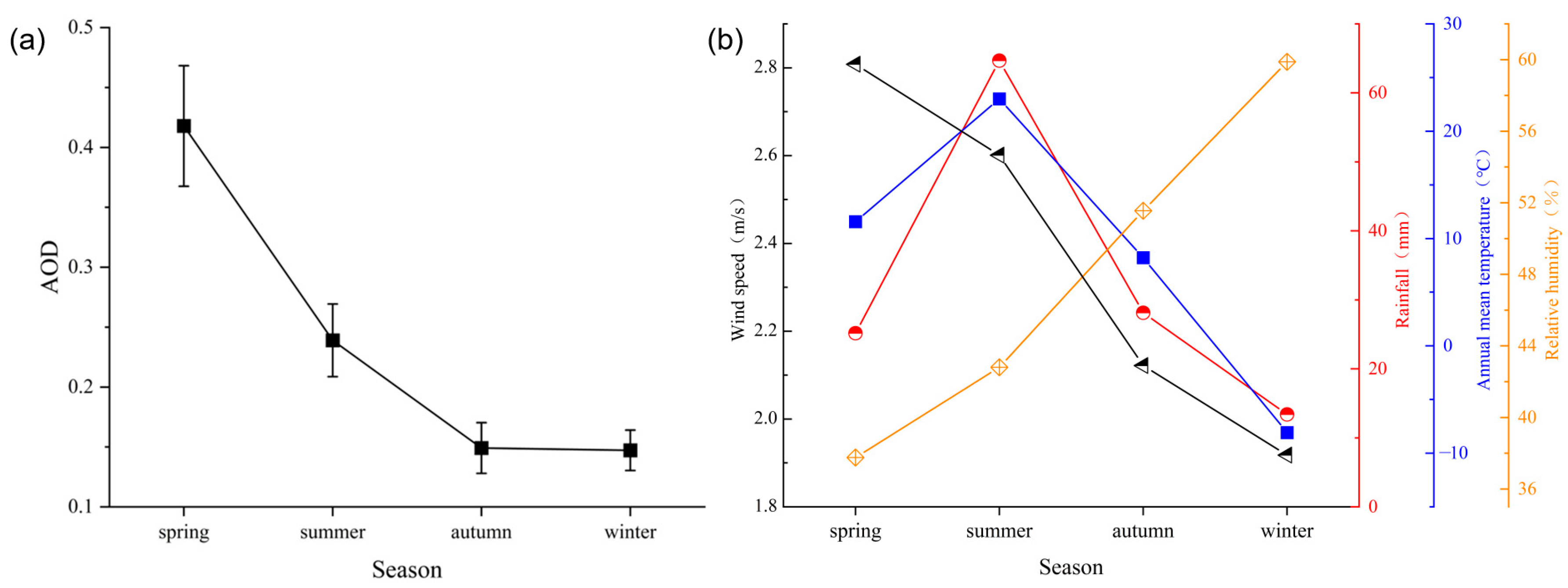 Atmosphere 15 00054 g009