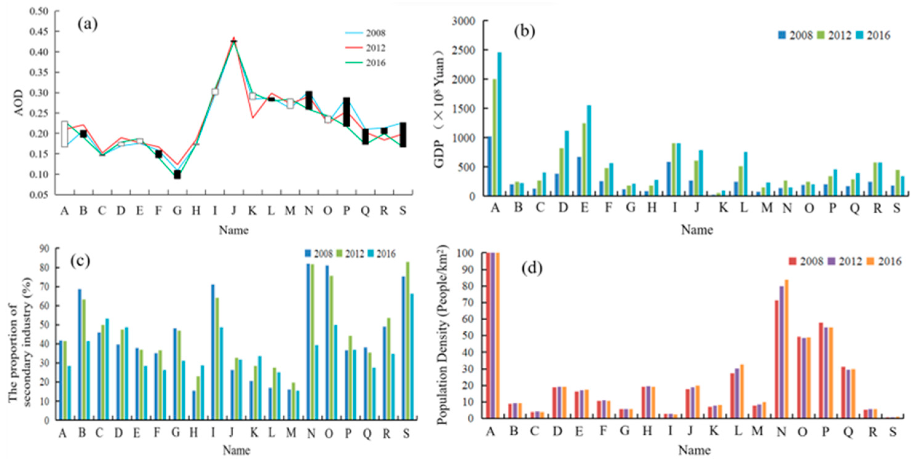 Atmosphere 15 00054 g011