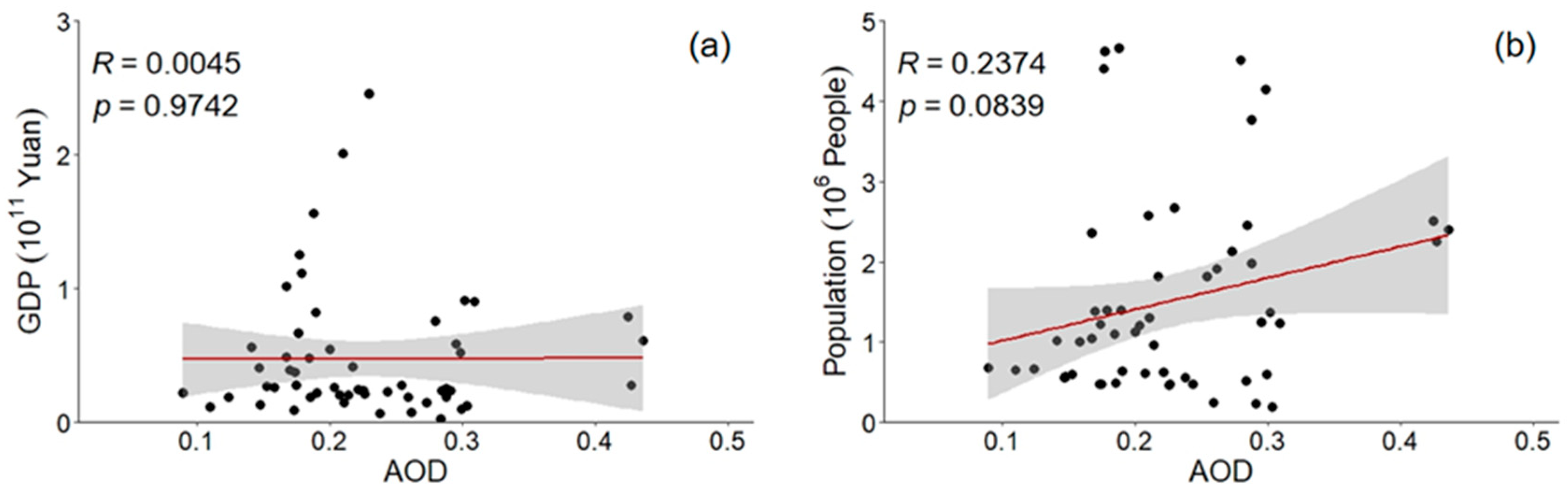 Atmosphere 15 00054 g012