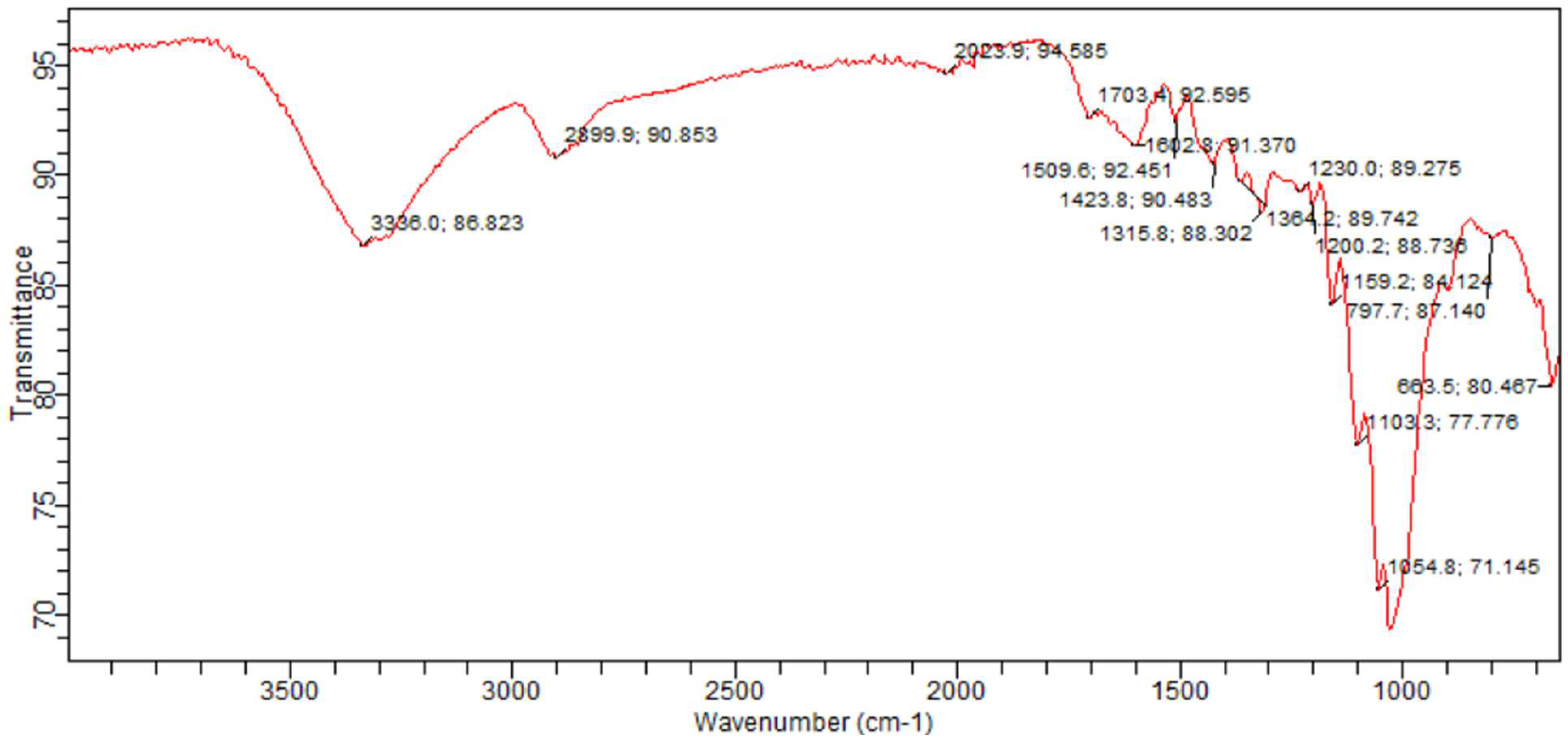 Atmosphere 15 00055 g002 Atmosphere 15 00055 g002
